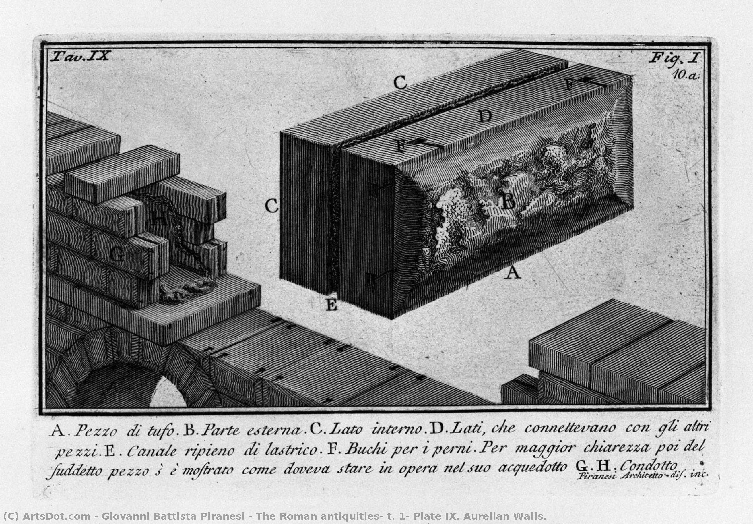 The Roman Antiquities, T. 1, Plate Ix. Aurelian Walls. — Giovanni Battista Piranesi