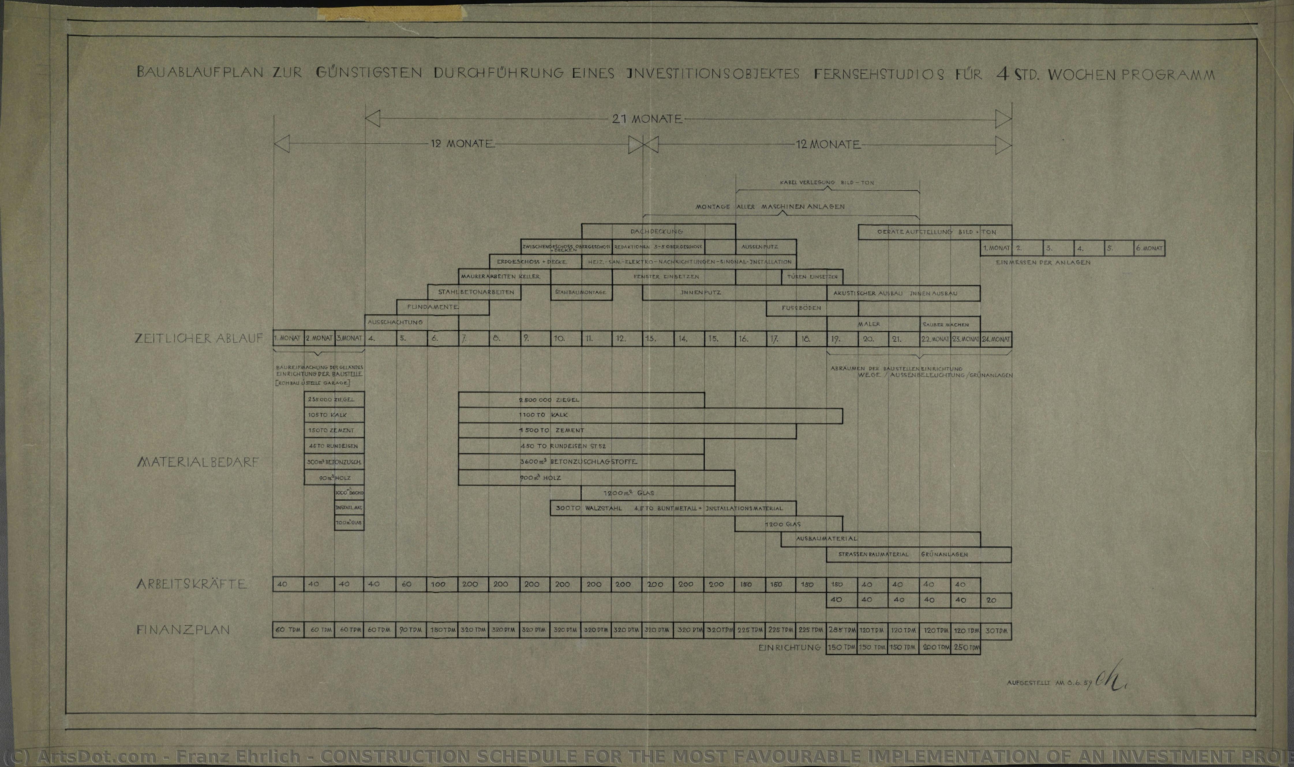 Construction Schedule For The Most Favourable Implementation Of An Investment Project Tv Studios For 4-hour Per Week Program — Франц Эрлих
