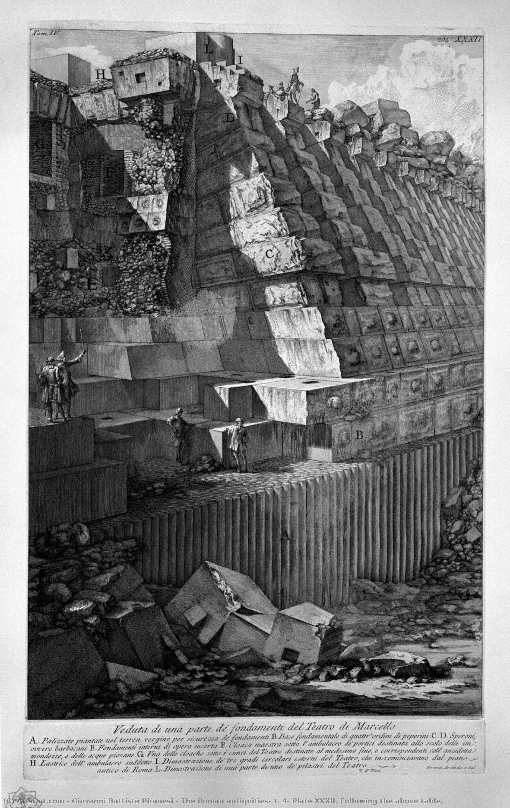 The Roman Antiquities, T. 4, Plate Xxxii. Following The Above Table. — Giovanni Battista Piranesi