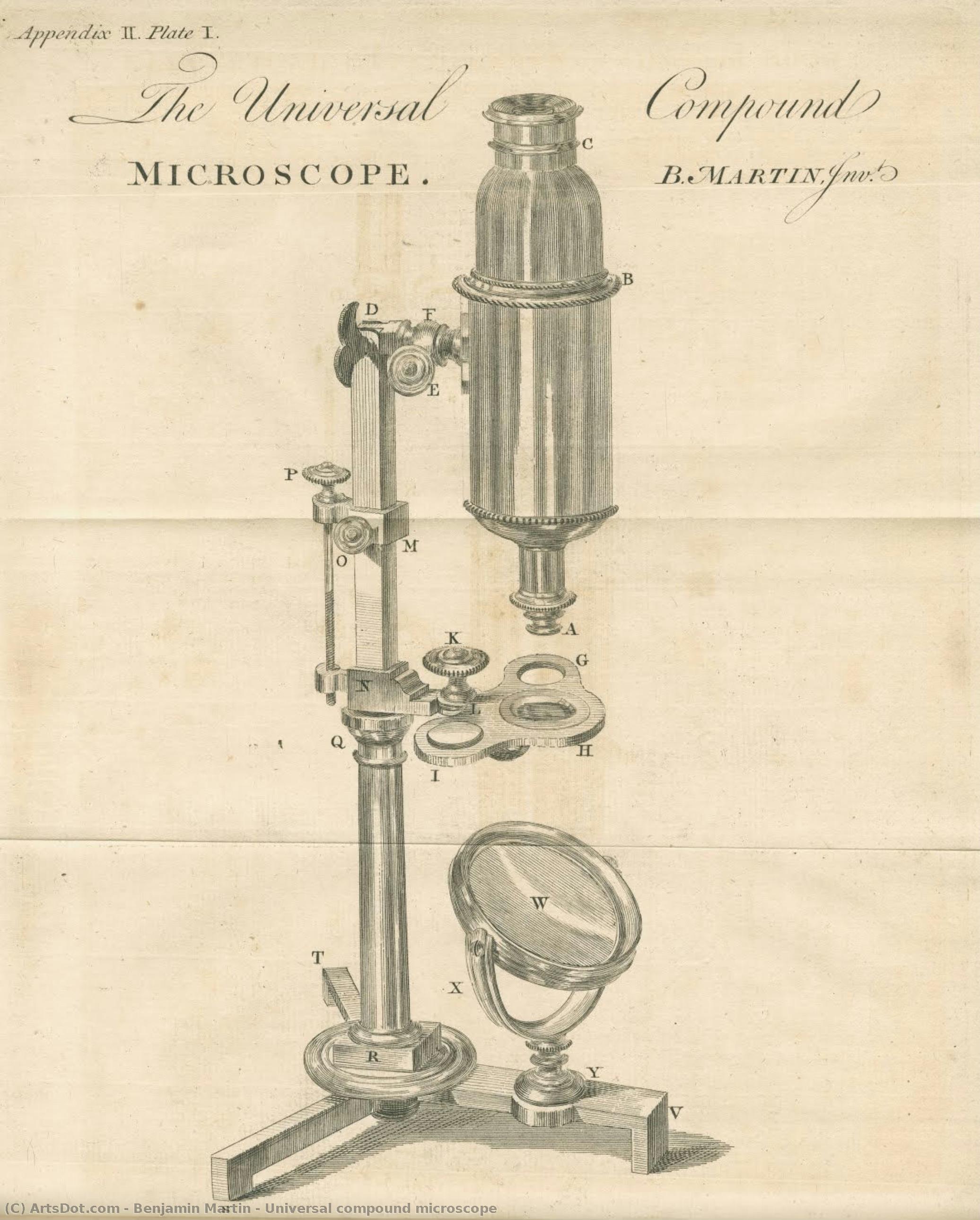 Universal Compound Microscope — Benjamin Martin