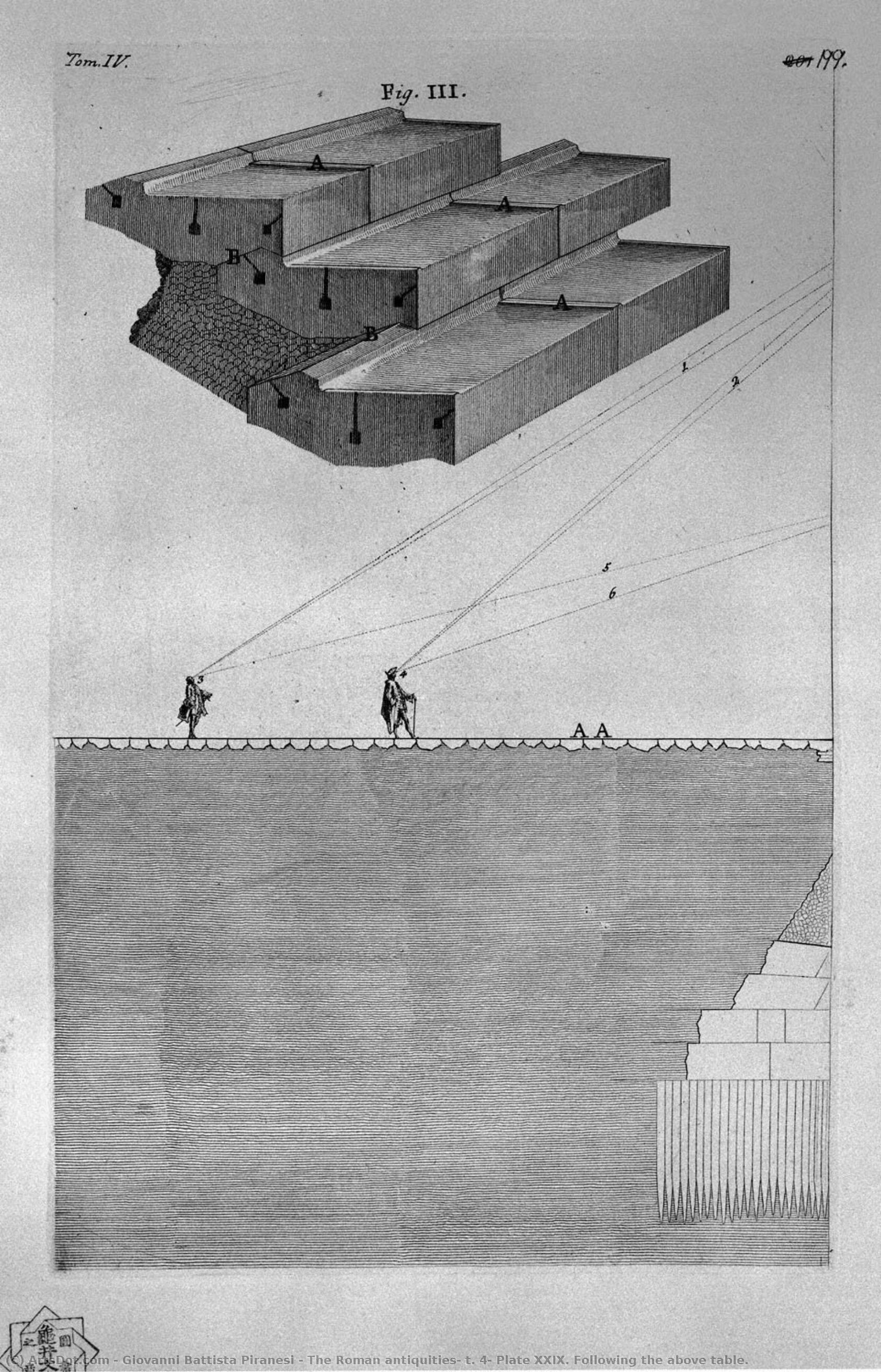 The Roman Antiquities, T. 4, Plate Xxix. Following The Above Table. — Giovanni Battista Piranesi