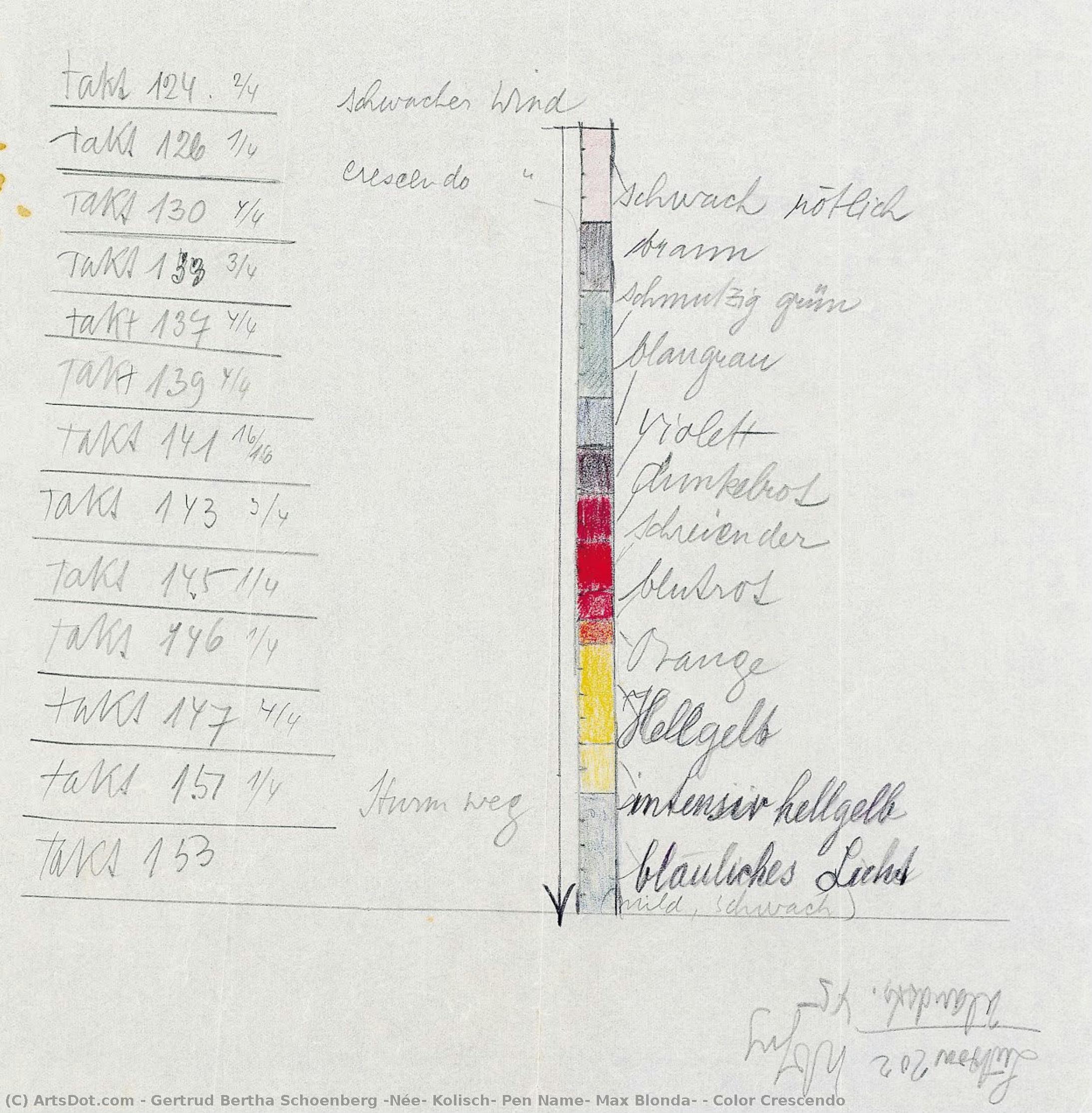 Color Crescendo — Gertrud Bertha Schoenberg (née, Kolisch; Pen Name, Max Blonda)