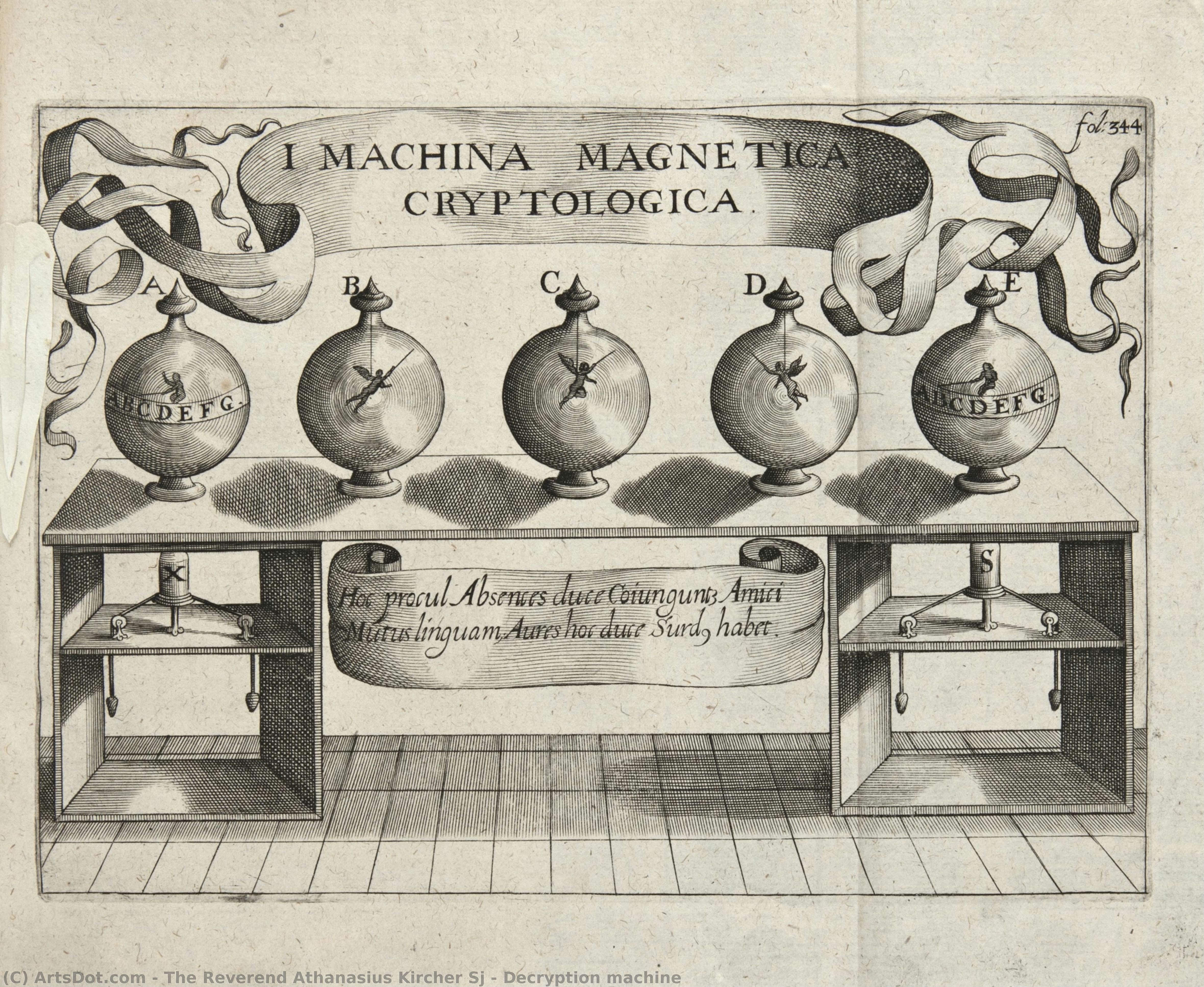 Decryption Machine — Athanasius Kircher