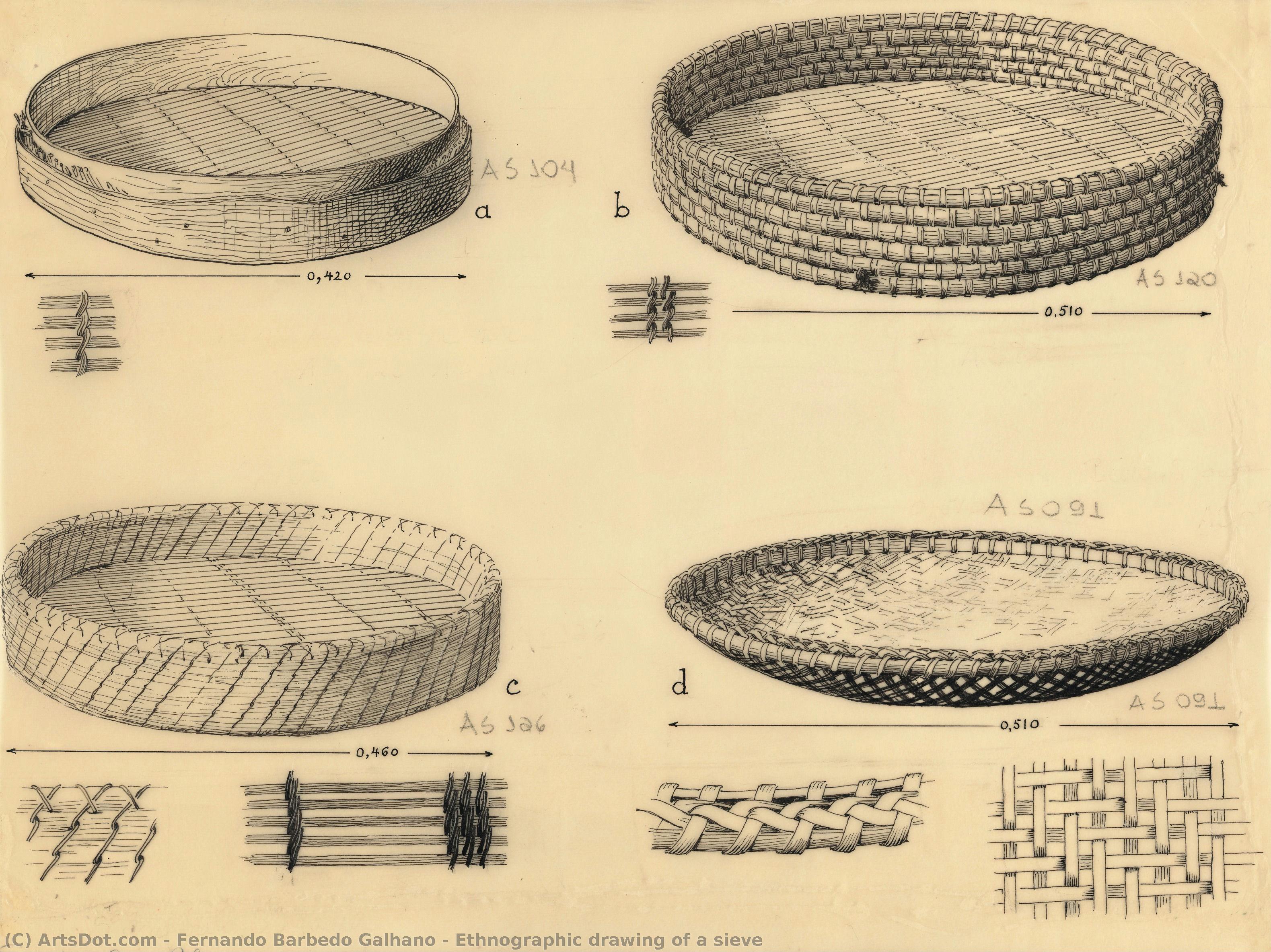 Ethnographic Drawing Of A Sieve — Фернандо Барбедо Гаљано