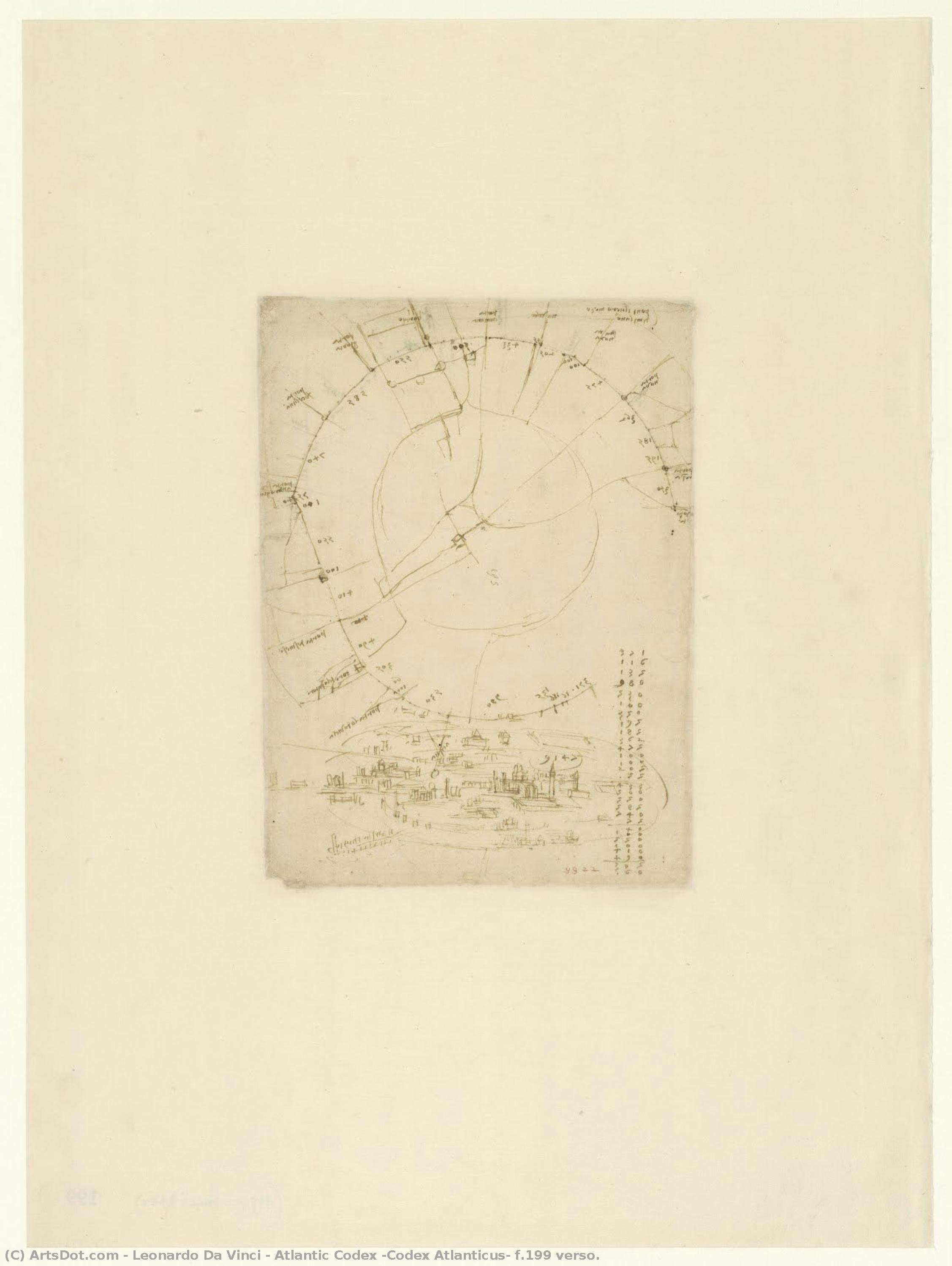 Atlantic Codex (codex Atlanticus) F.199 Verso. — レオナルド・ダ・ヴィンチ