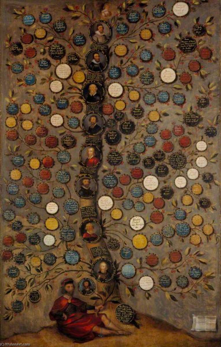 Campbell Of Glenorchy Family Tree — George Jamesone