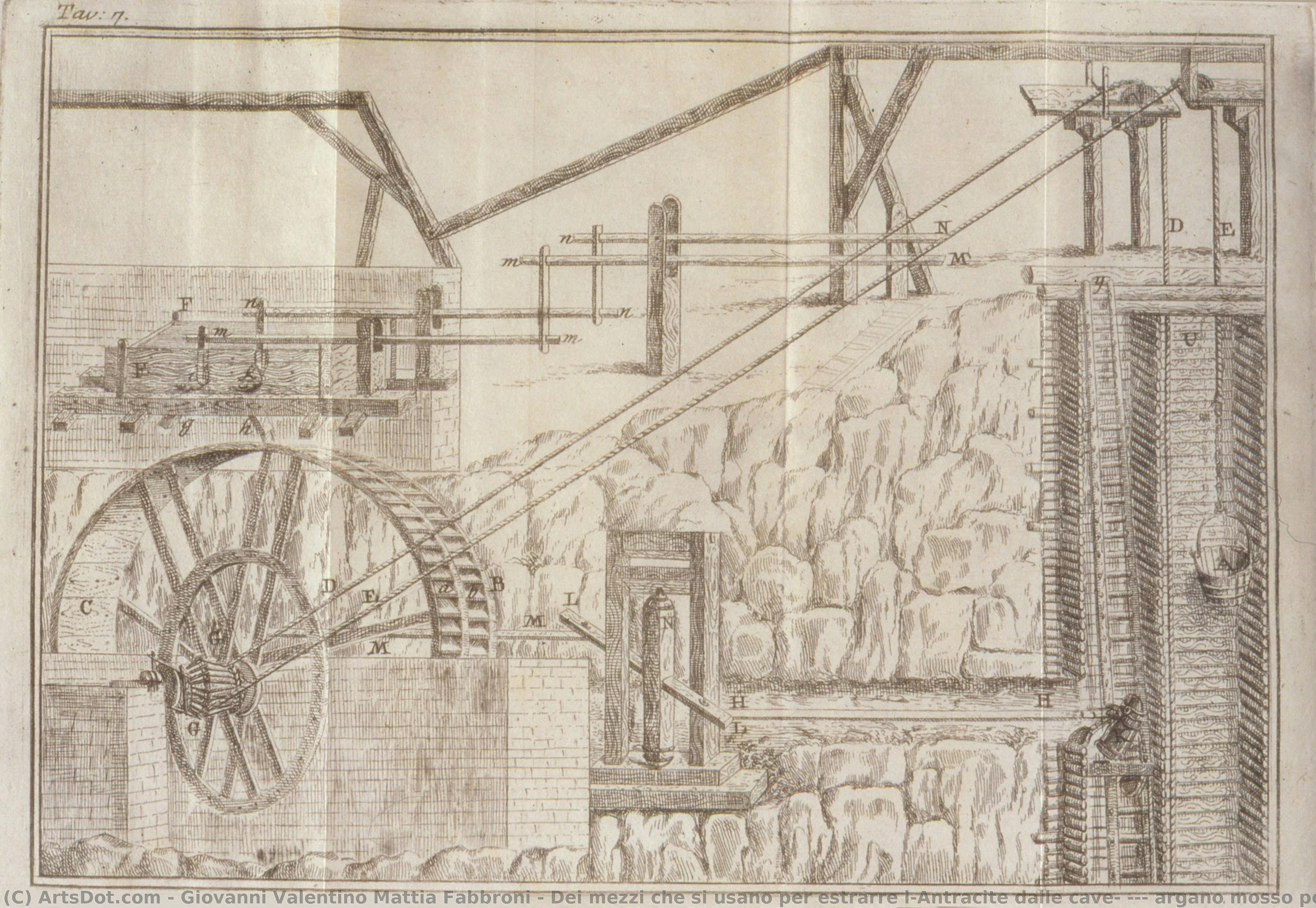 Dei Mezzi Che Si Usano Per Estrarre L’antracite Dalle Cave: […] Argano Mosso Per Mezzo D’acqua — Giovanni Valentino Mattia Fabbroni