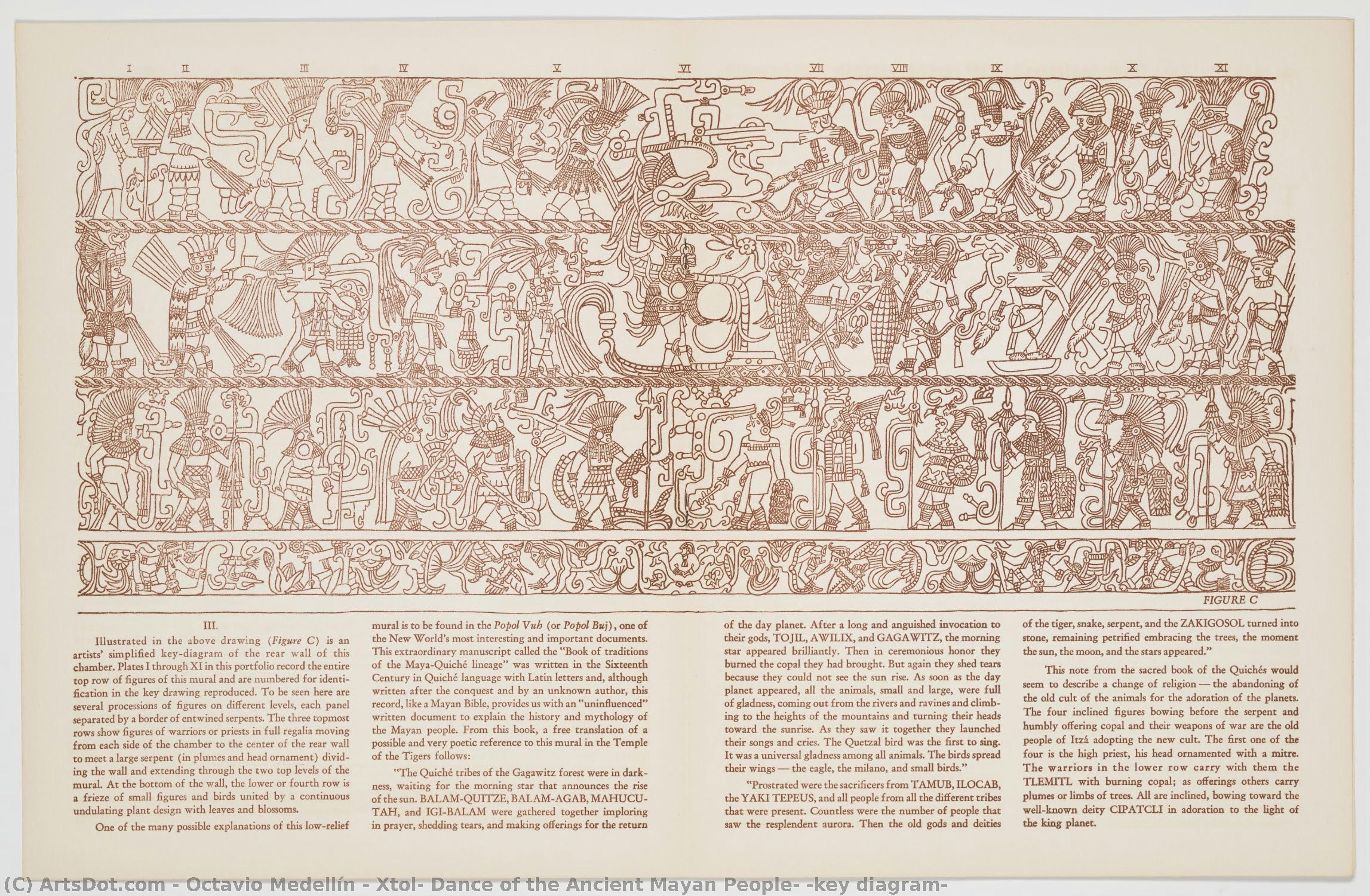 Xtol: Dance Of The Ancient Mayan People, [key Diagram] — Octavio Medellín