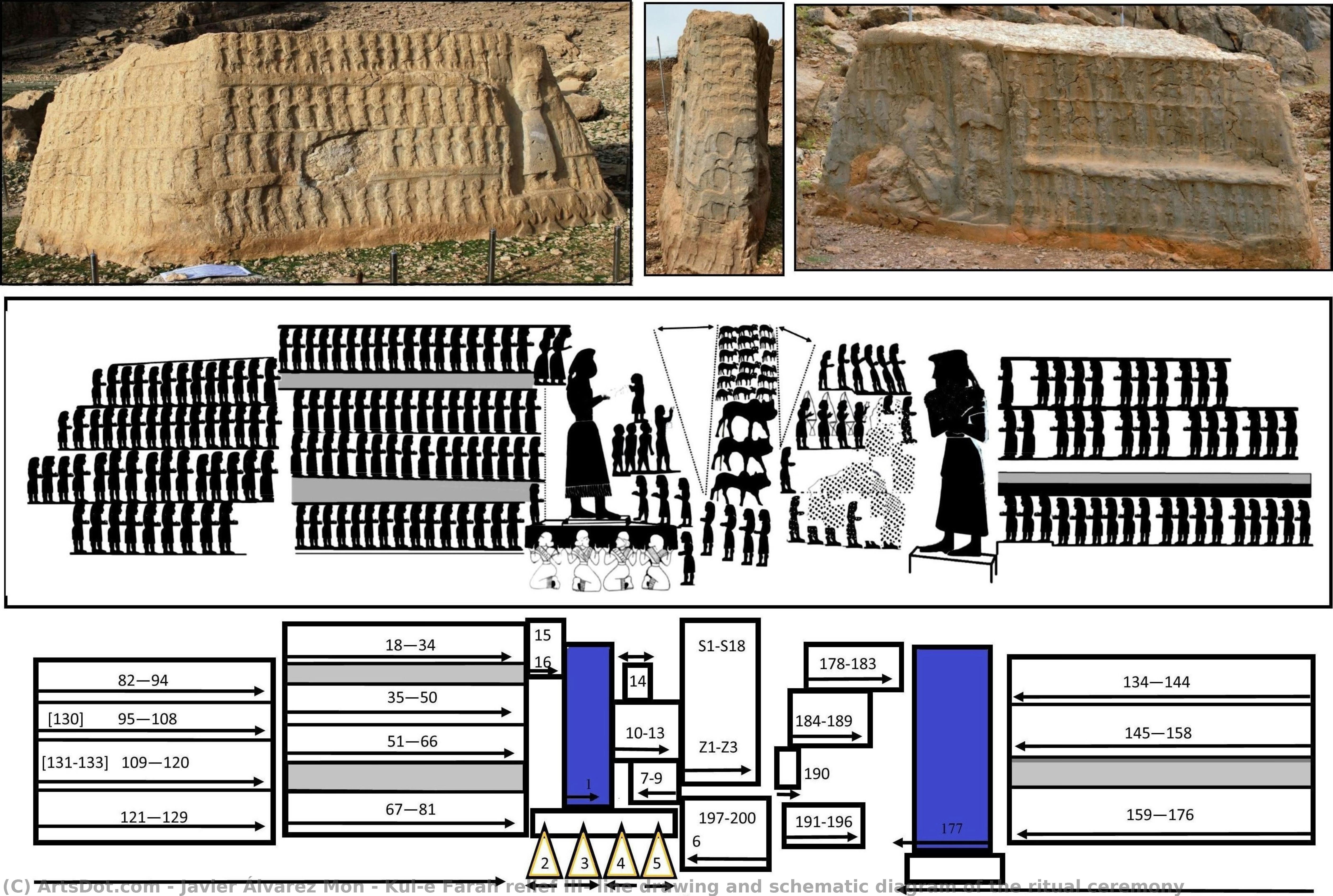 Kul-e Farah Relief Iii, Line Drawing And Schematic Diagram Of The Ritual Ceremony — Javier Álvarez Mon