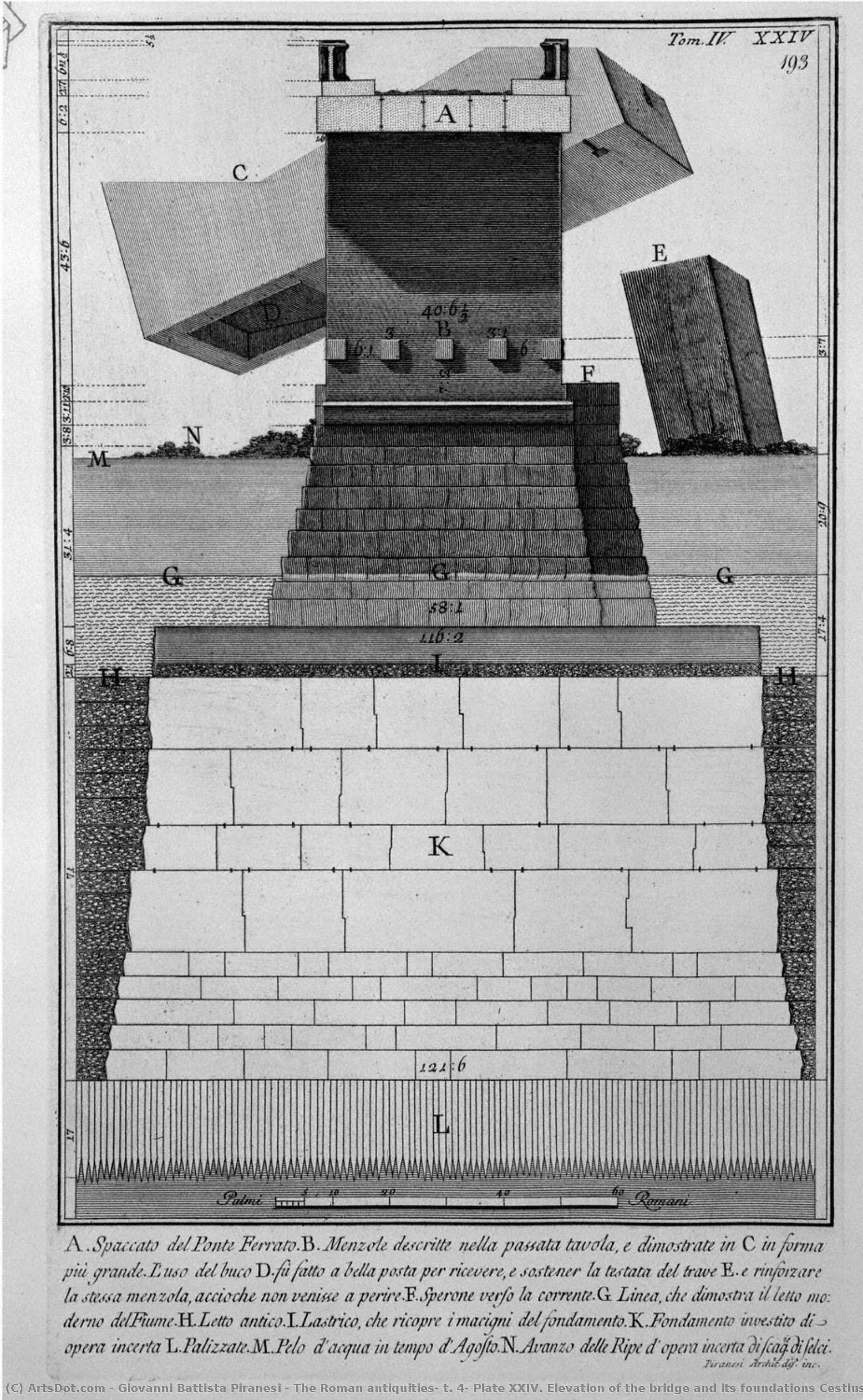 The Roman Antiquities, T. 4, Plate Xxiv. Elevation Of The Bridge And Its Foundations Cestius. — Giovanni Battista Piranesi