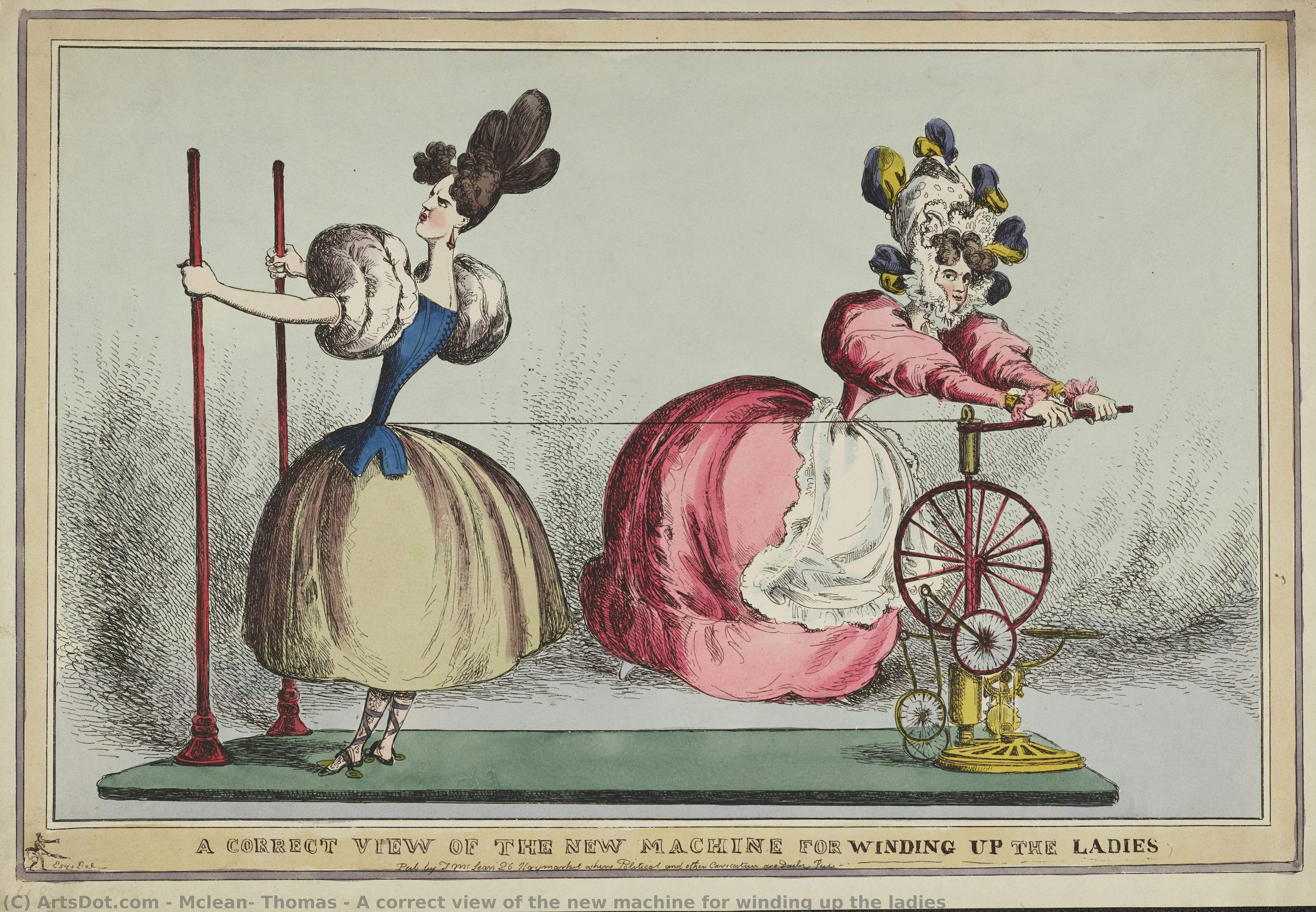 A Correct View Of The New Machine For Winding Up The Ladies — Thomas Mclean