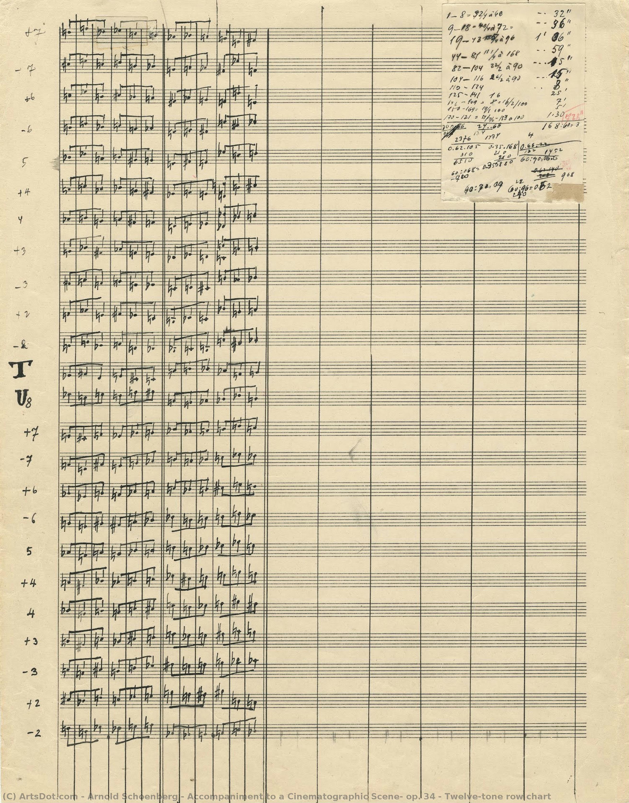 Accompaniment To A Cinematographic Scene, Op. 34 - Попутња Музике Филмској Сцени — Arnold Šonberg
