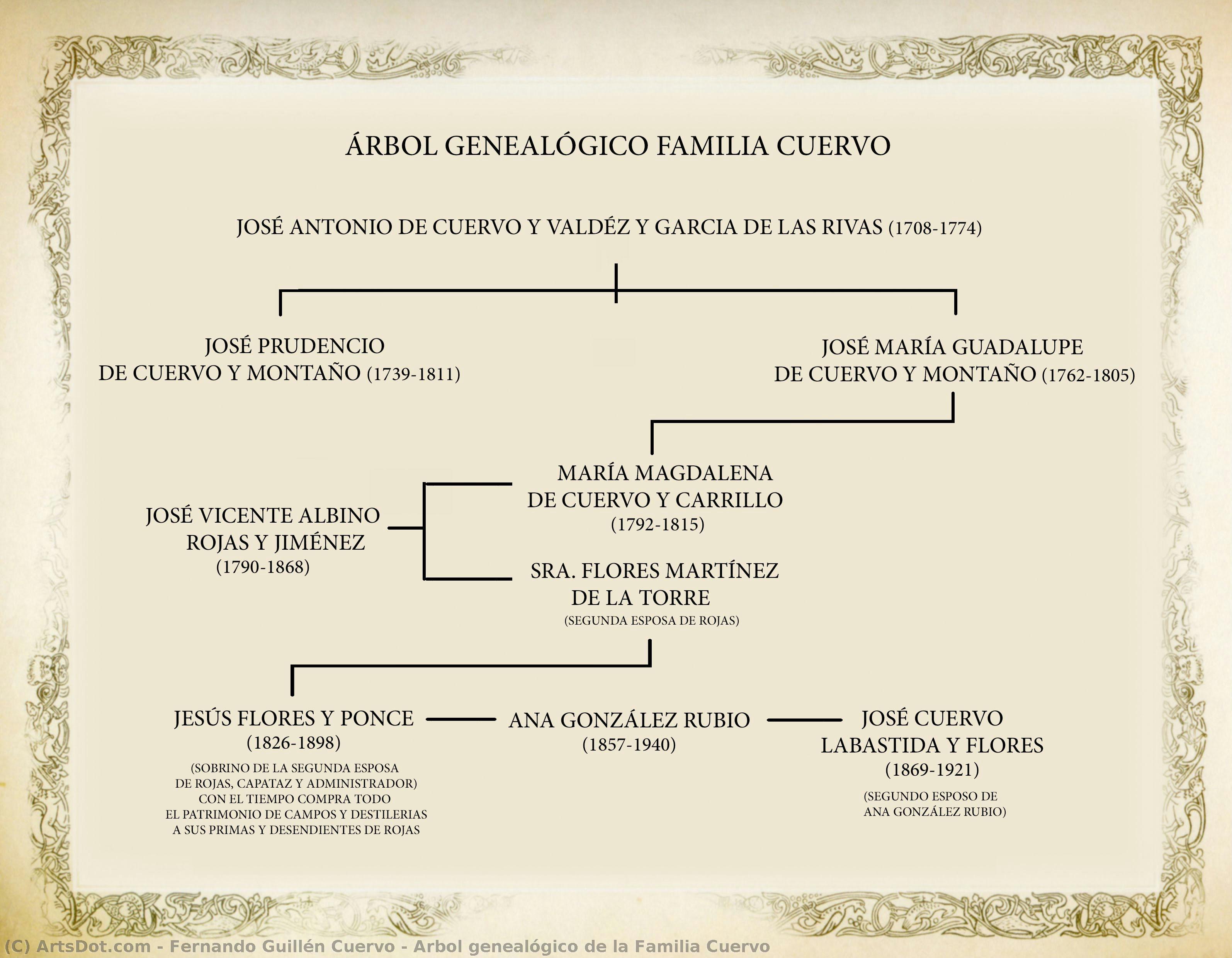 Arbol Genealógico De La Familia Cuervo — Fernando Guillén Cuervo