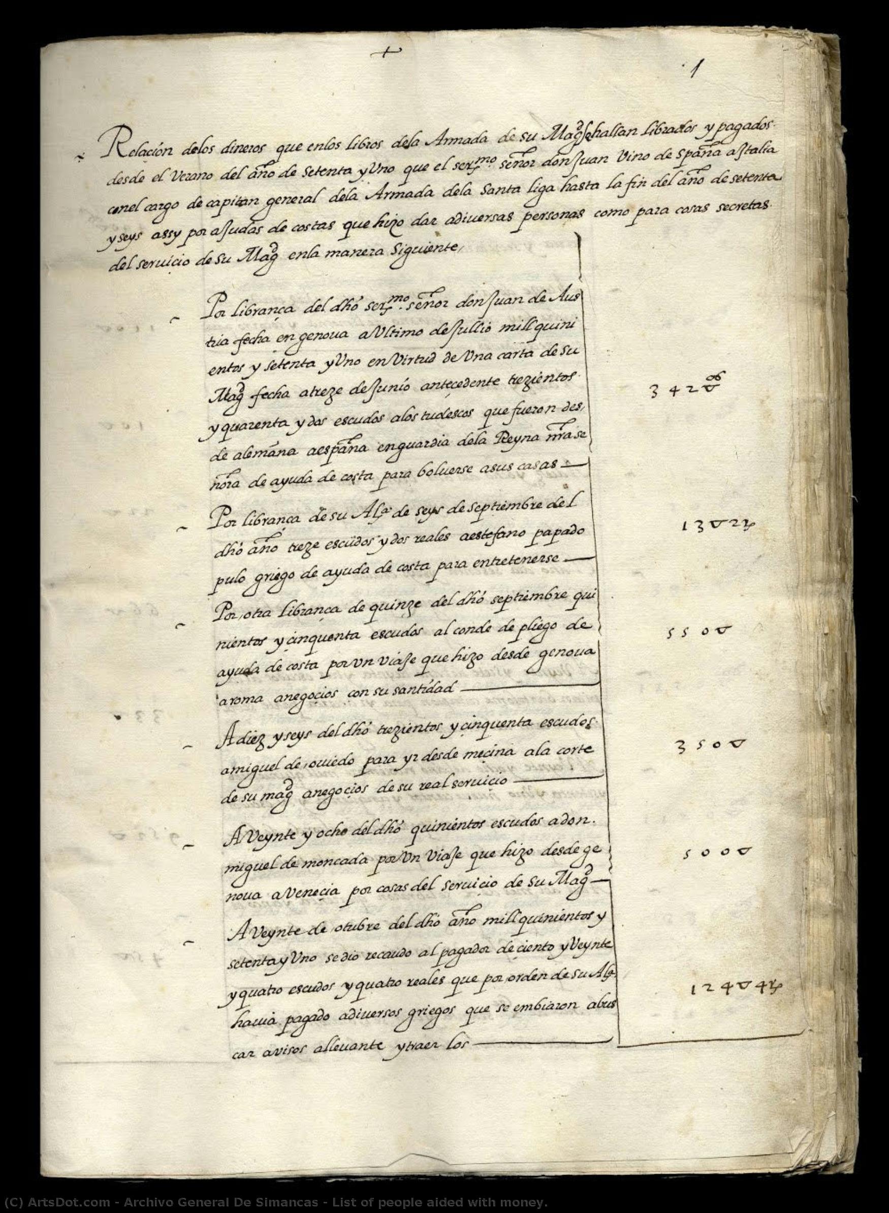 List Of People Aided With Money. — Archivo General De Simancas