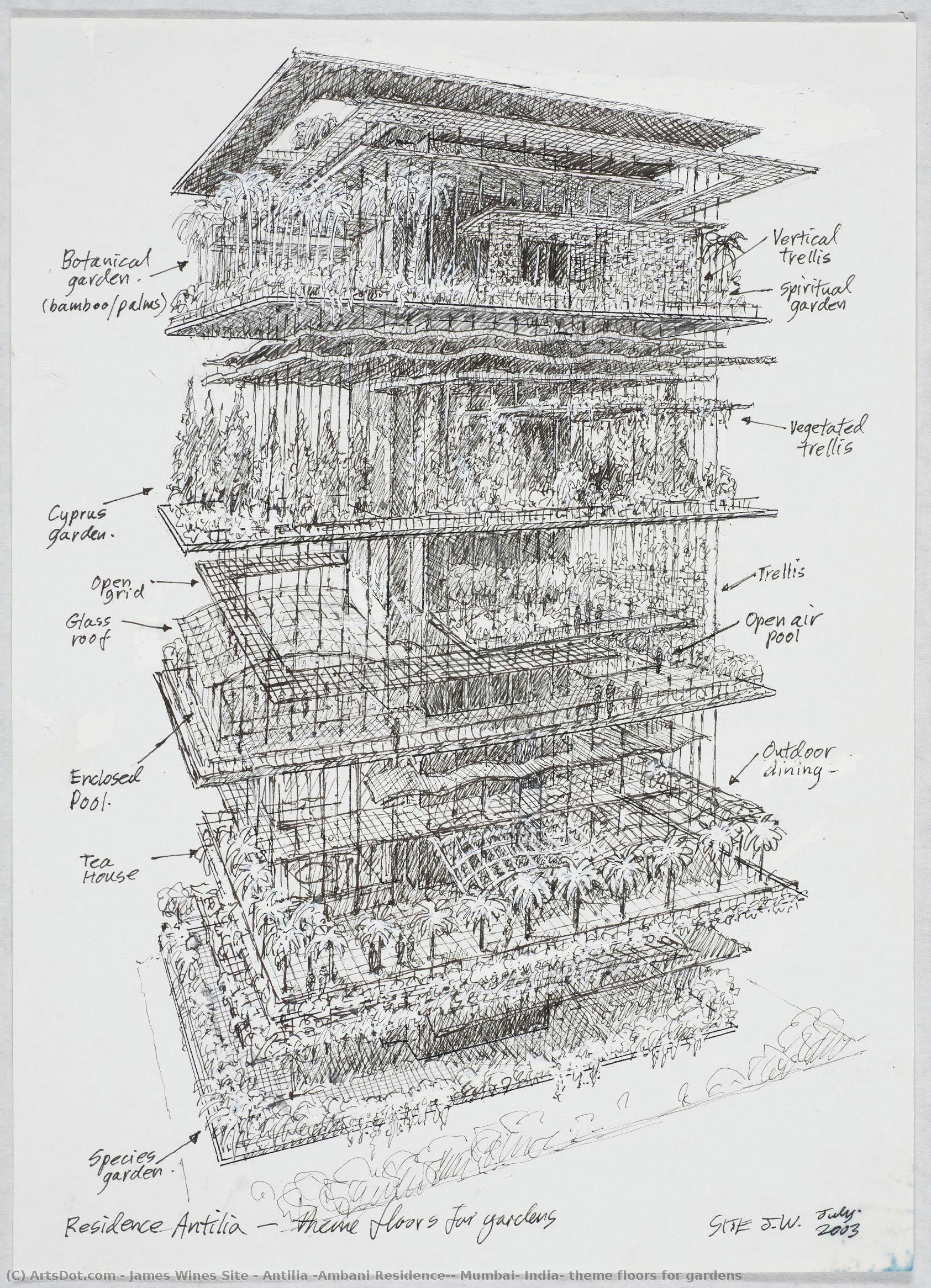 Antilia (ambani Residence), Mumbai, India: Theme Floors For Gardens — James Wines Site
