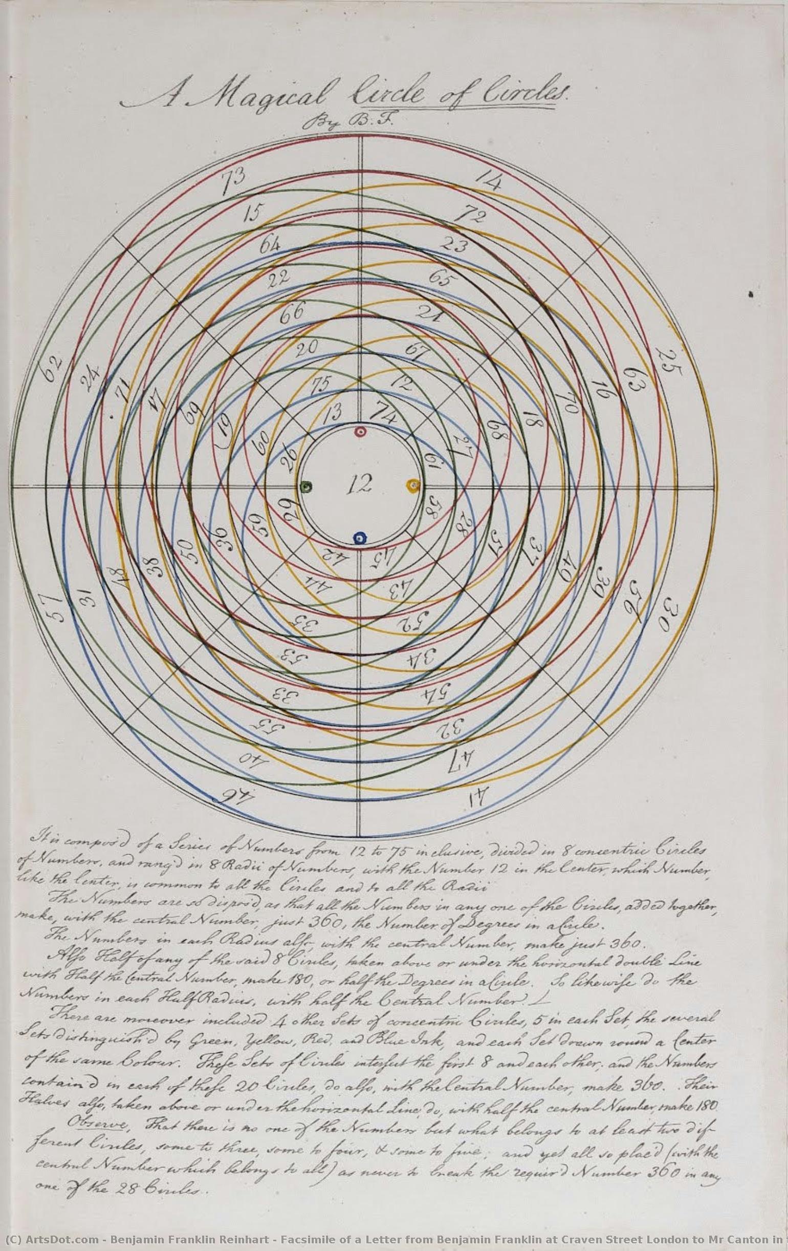 Facsimile Of A Letter From Benjamin Franklin At Craven Street London To Mr Canton In The Possession Of R Canton Esq At 22 And 23 Aldersgate Street — Benjamin Franklin Reinhart