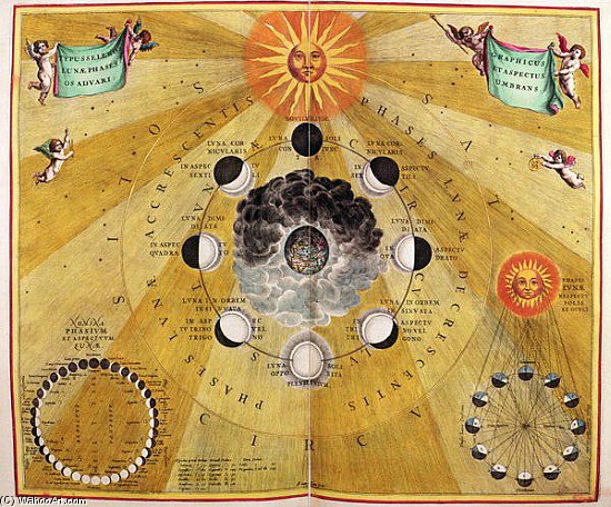 Phases Of The Moon, From ''the Celestial Atlas — Andreas Cellarius