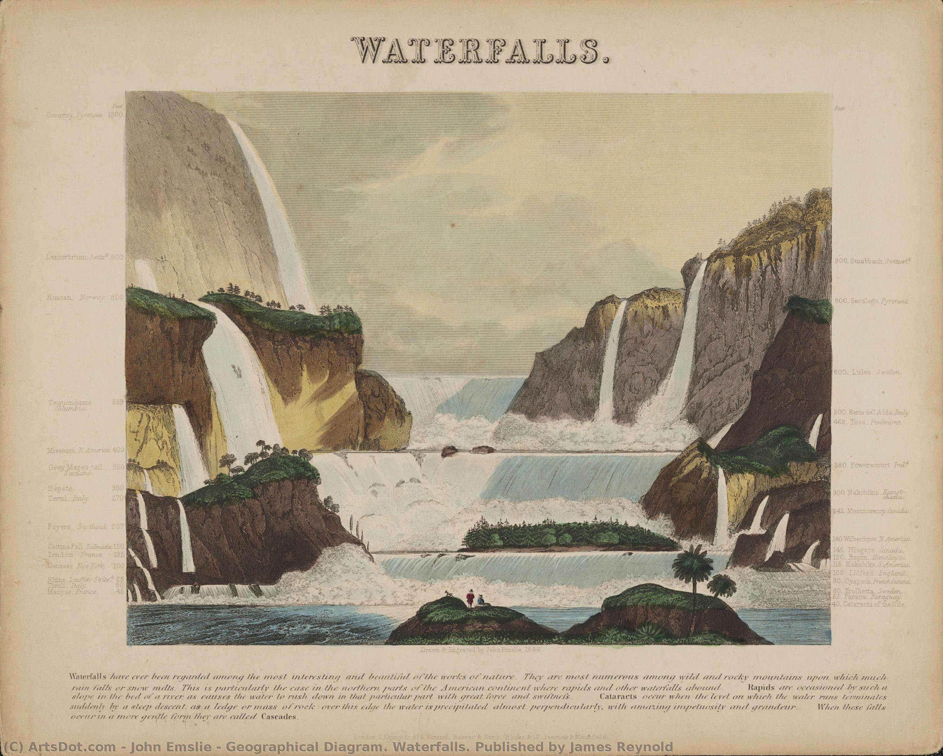 Geographical Diagram. Waterfalls. Published By James Reynold — John Emslie