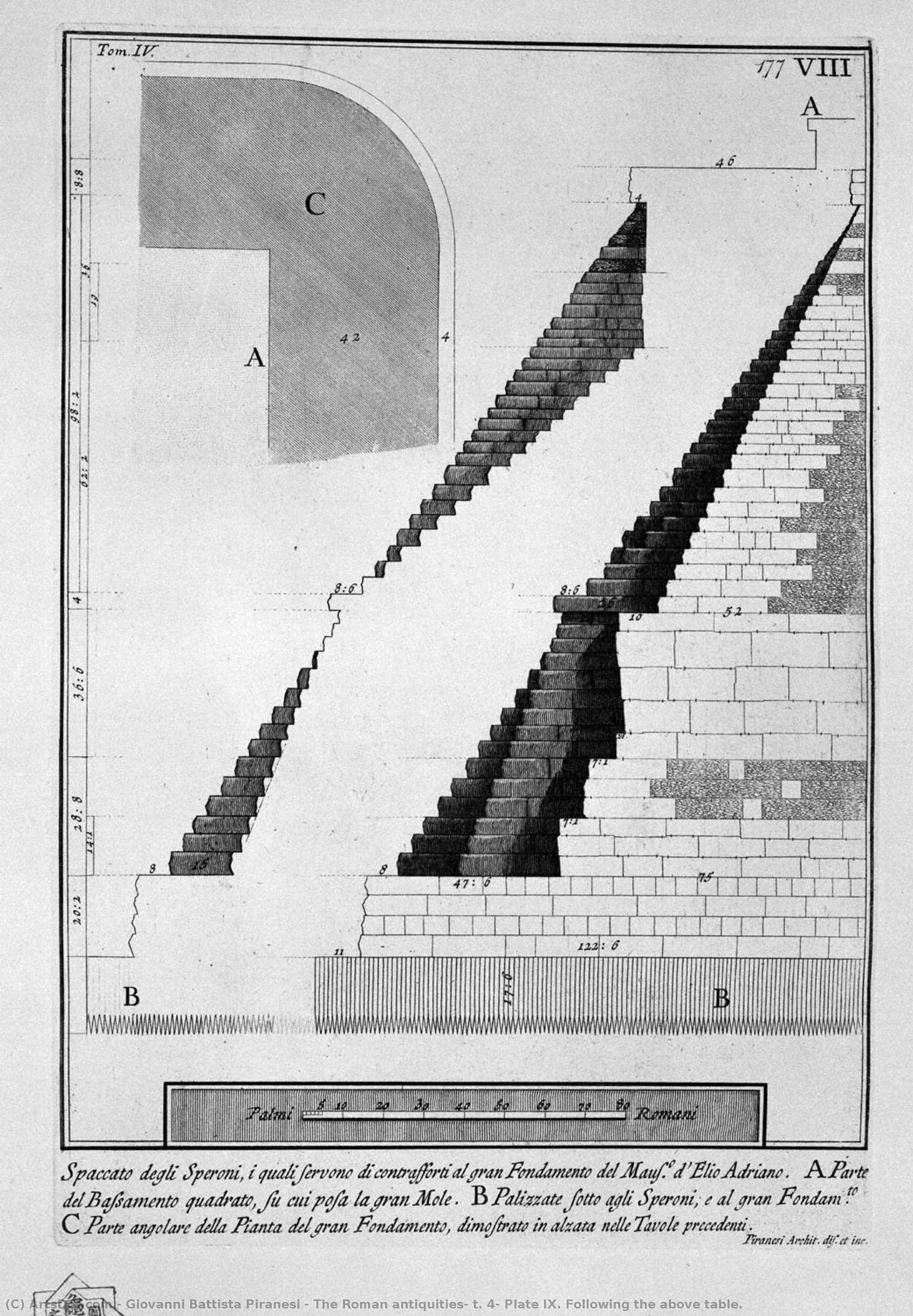 The Roman Antiquities, T. 4, Plate Ix. Following The Above Table. — Giovanni Battista Piranesi