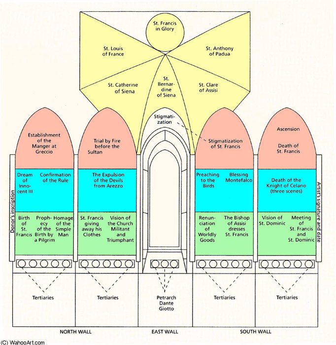 Scheme Of The Fresco Cycle — Benozzo Gozzoli