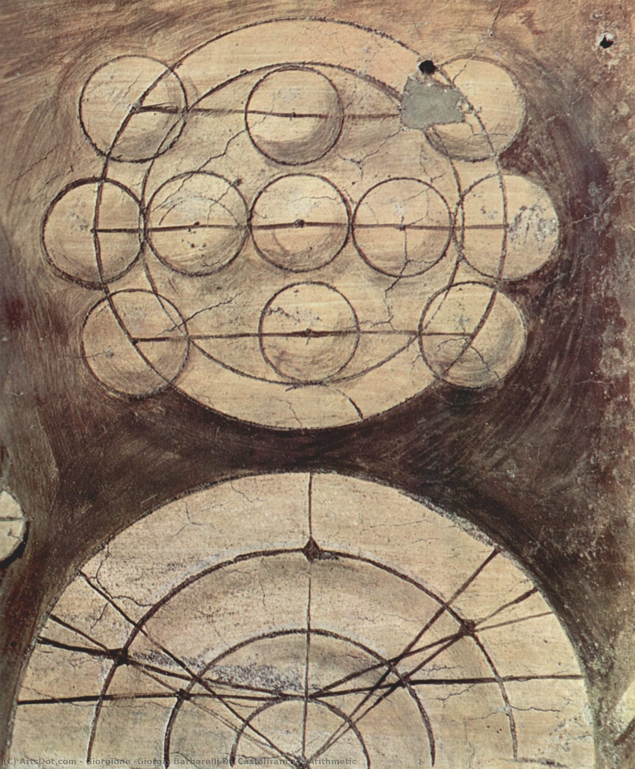 Arithmetic — Đorđone