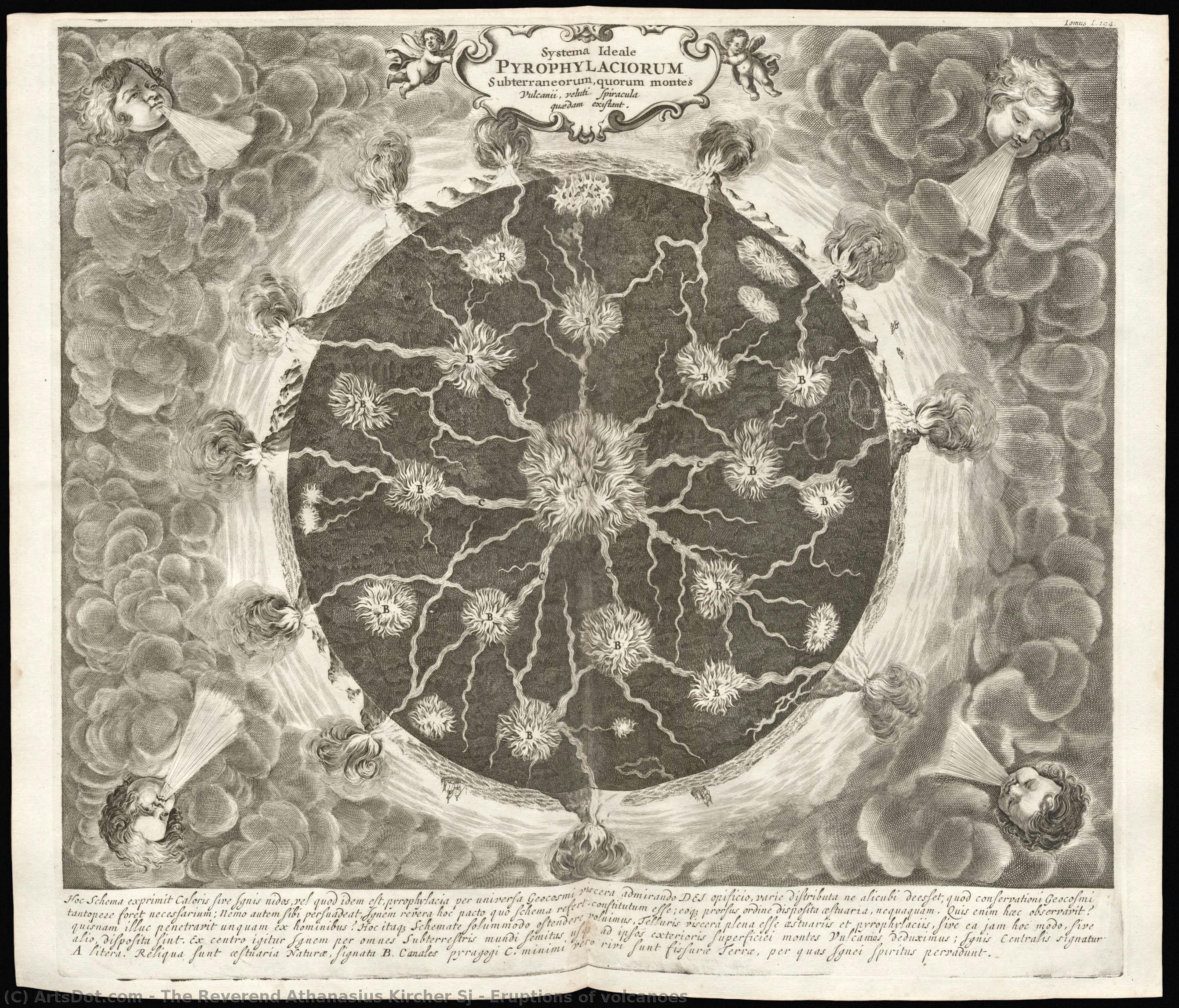 Eruptions Of Volcanoes — The Reverend Athanasius Kircher Sj