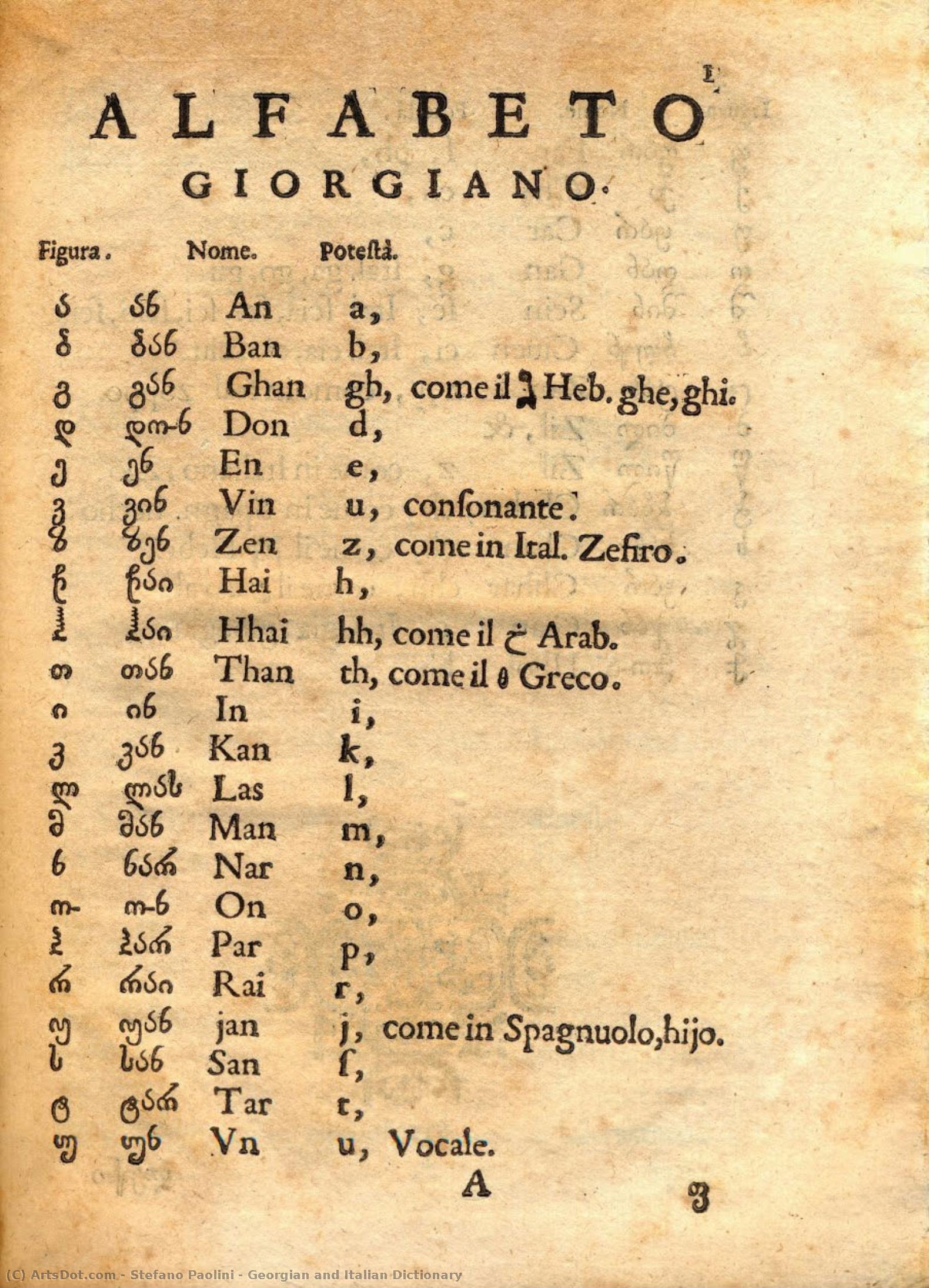 Georgian And Italian Dictionary — Stefano Paolini