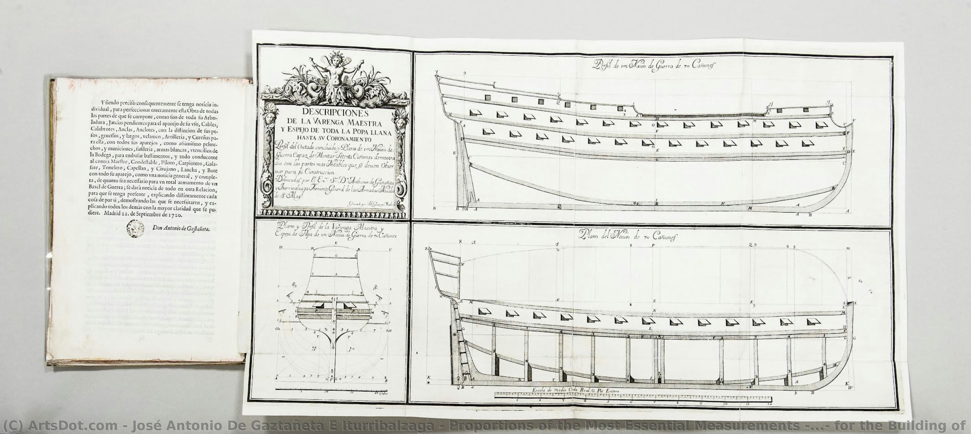 Proportions Of The Most Essential Measurements [...] For The Building Of Ships And Warships — José Antonio De Gaztañeta E Iturribalzaga