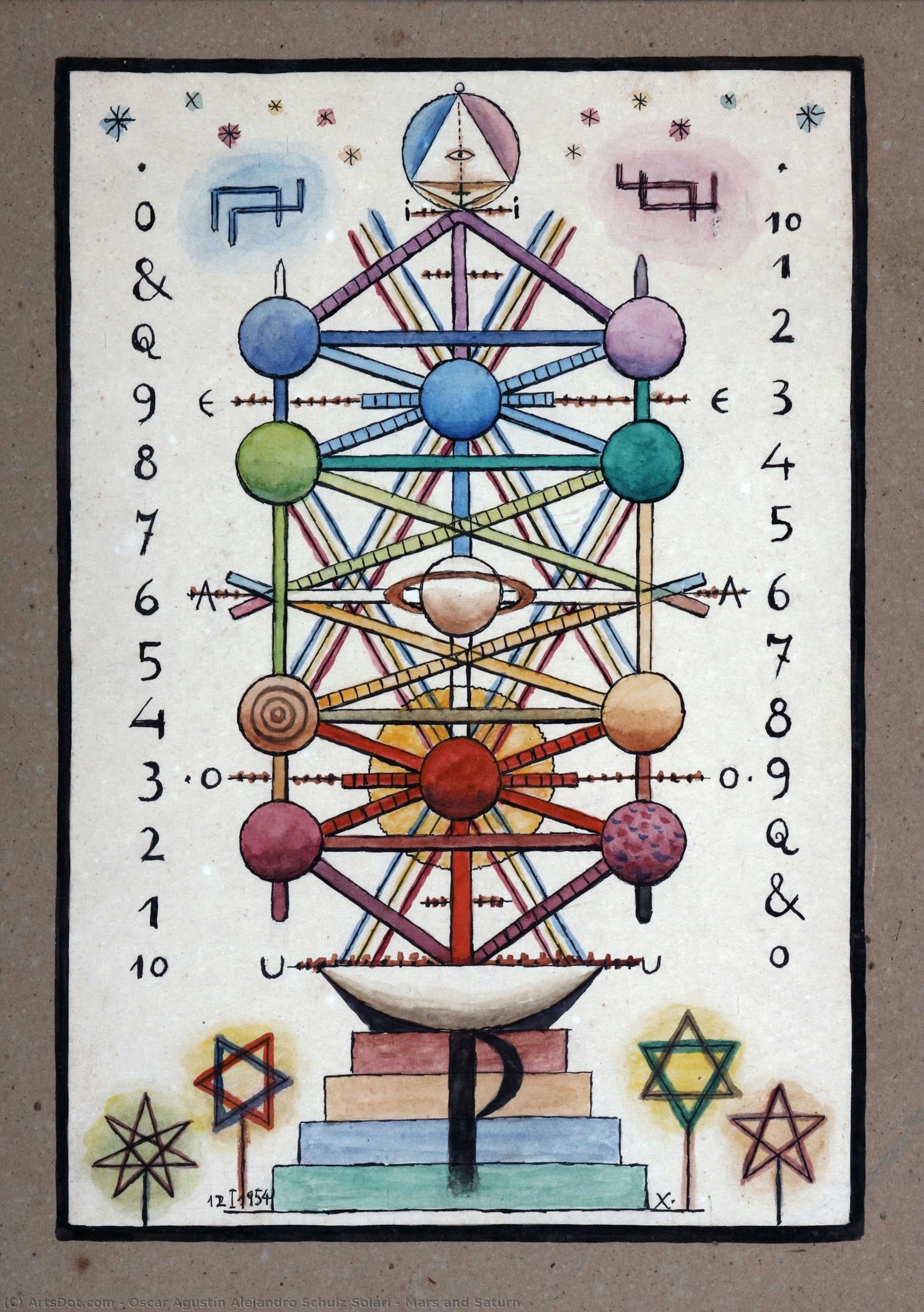 Mars And Saturn — Xul Solar