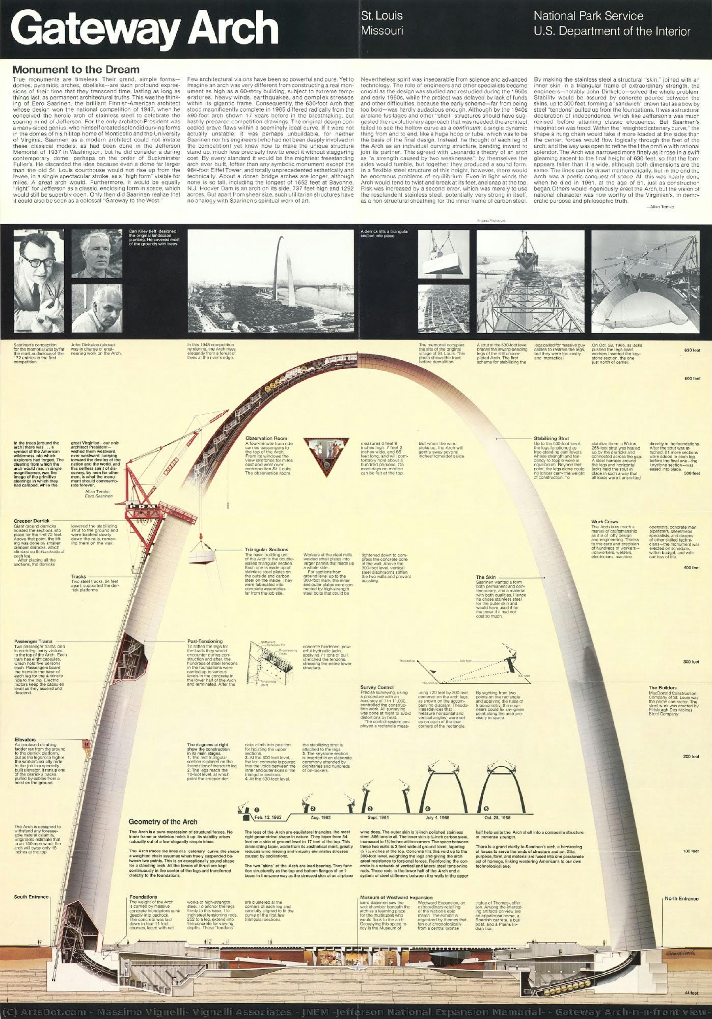 Jnem [jefferson National Expansion Memorial] / Gateway Arch\n\n[front View] — Massimo Vignelli, Vignelli Associates