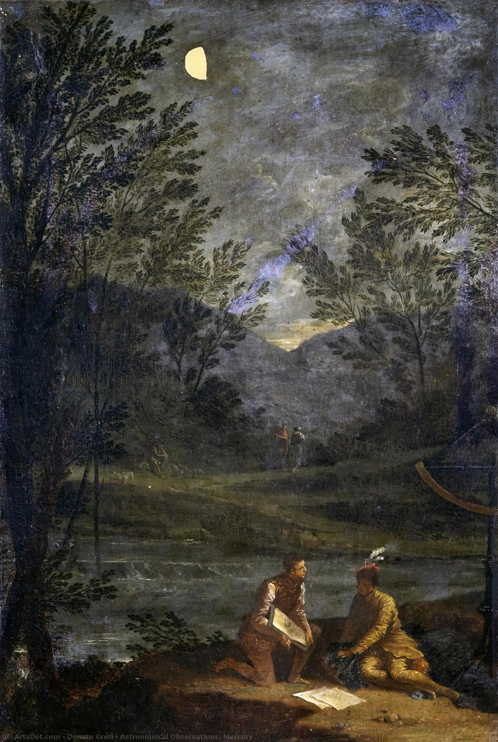 Astronomical Observations. Mercury — Донато Крети