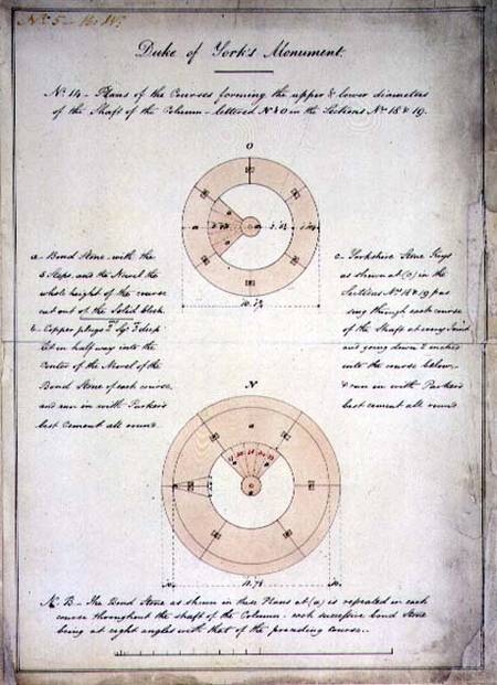 Design For The Duke Of York's Column, London ^ — Benjamin Dean Wyatt