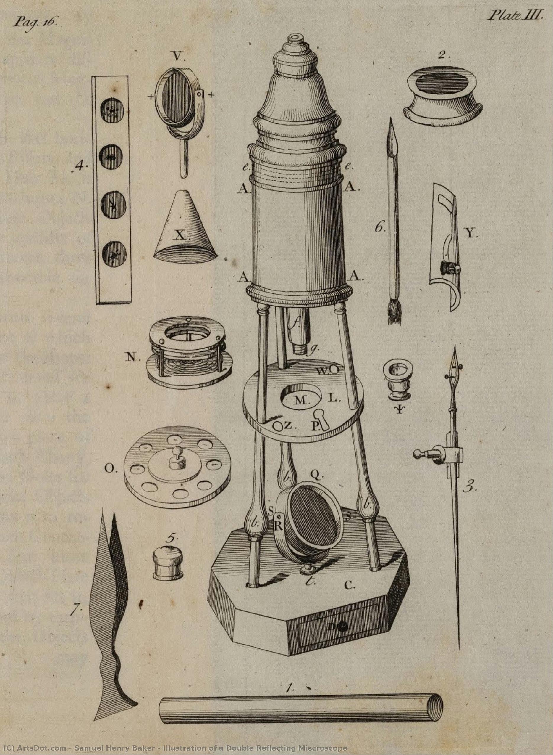 Illustration Of A Double Reflecting Miscroscope — Samuel Henry Baker