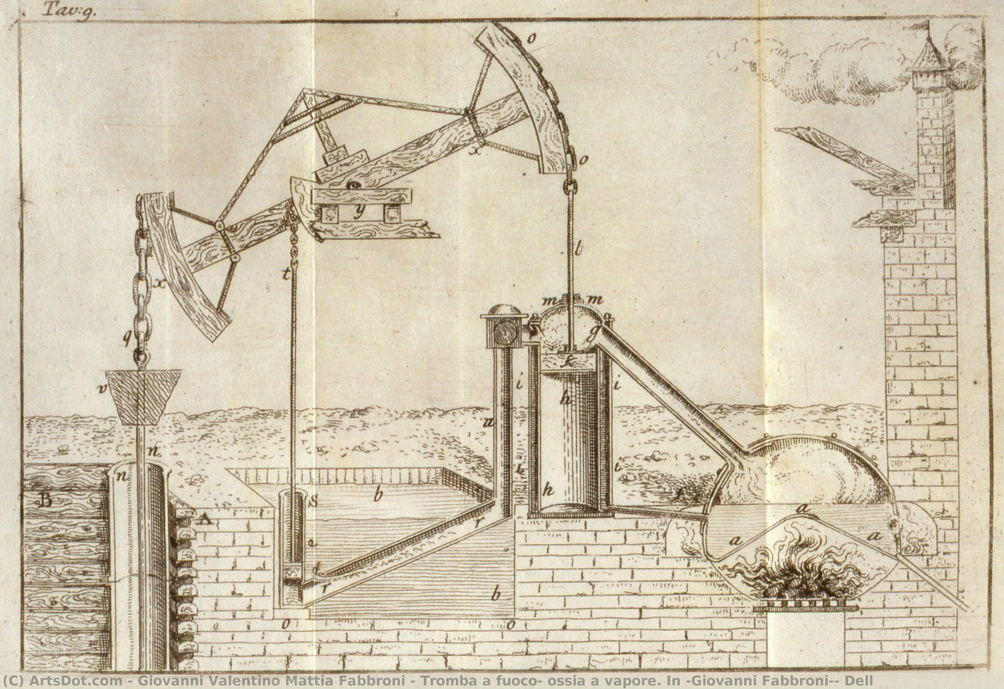 Tromba A Fuoco, Ossia A Vapore. In [giovanni Fabbroni], Dell — Giovanni Valentino Mattia Fabbroni