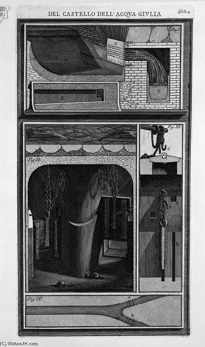 Demonstration Of The Shell And Its Derivatives — Giovanni Battista Piranesi