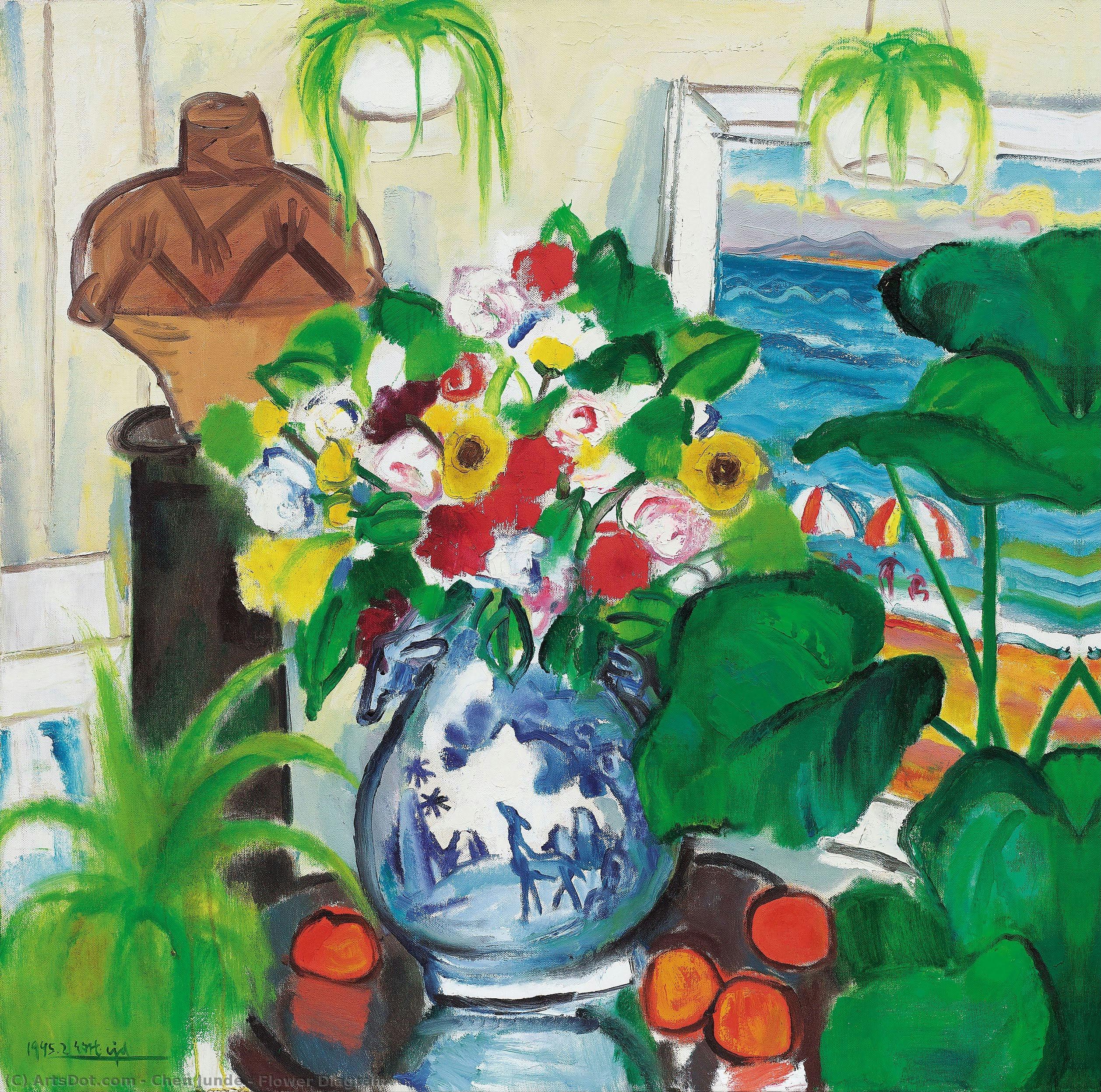 Flower Diagram — Chen Junde