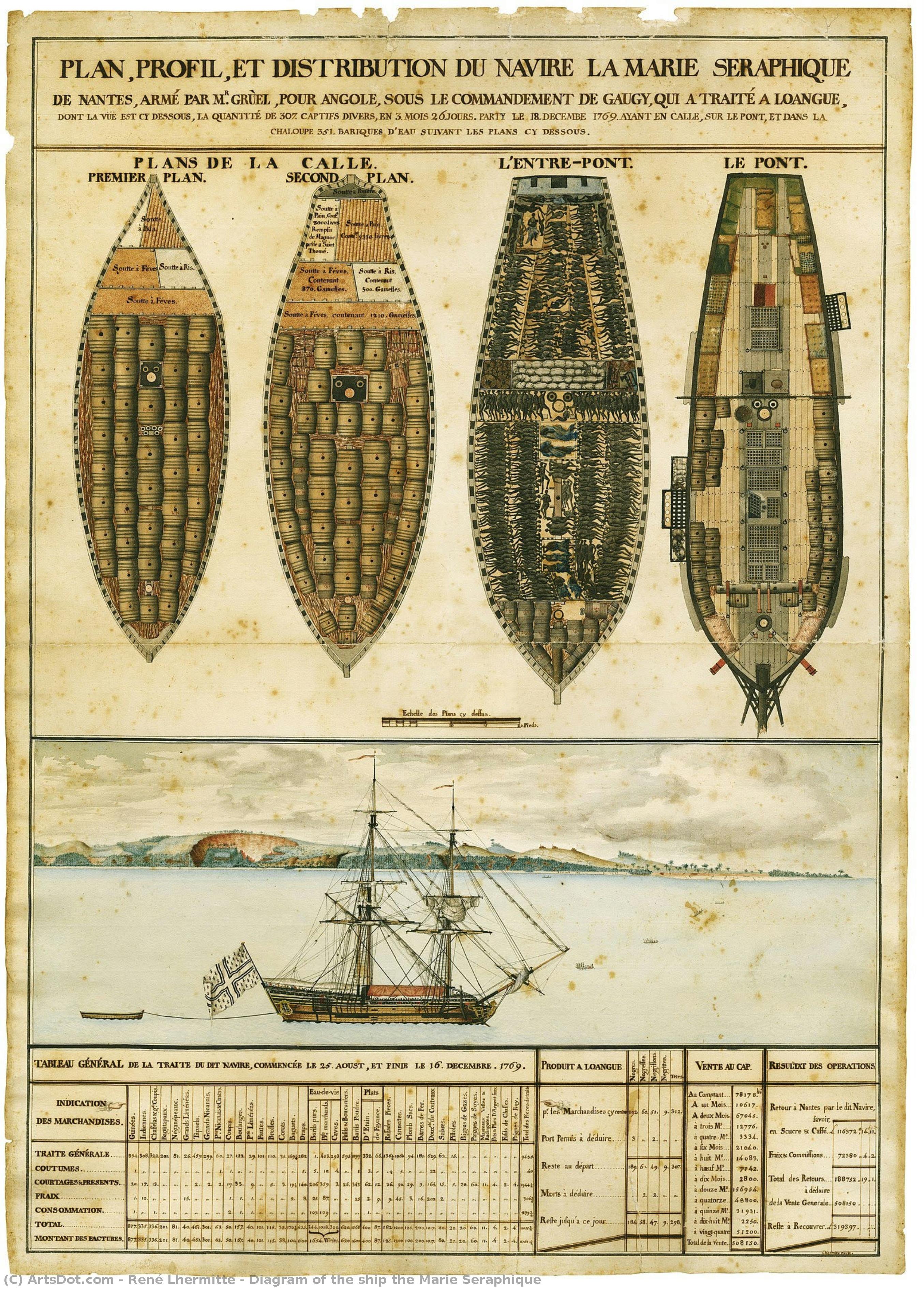 Diagram Of The Ship The Marie Seraphique — René Lhermitte