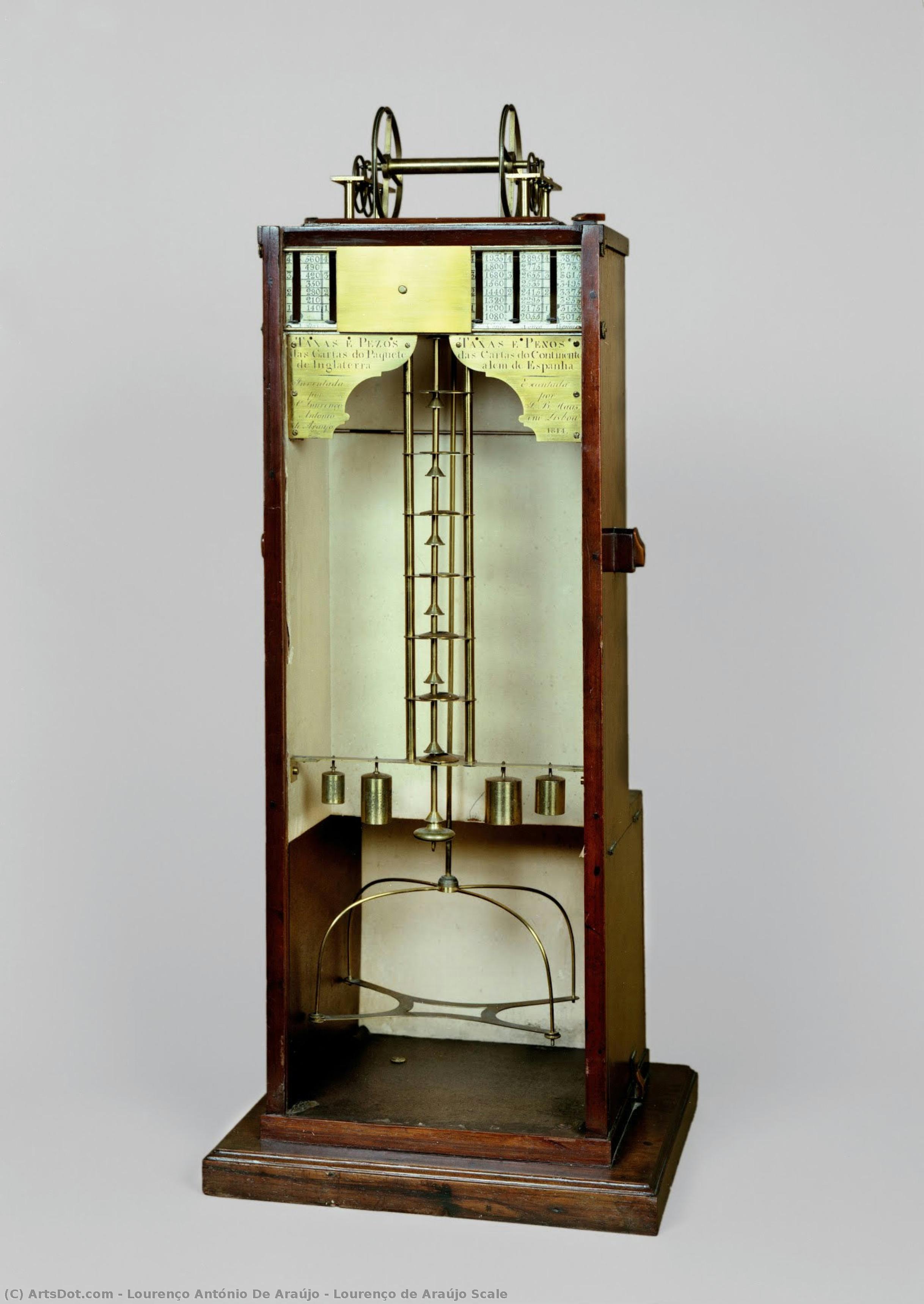 Lourenço De Araújo Scale — Lourenço António De Araújo