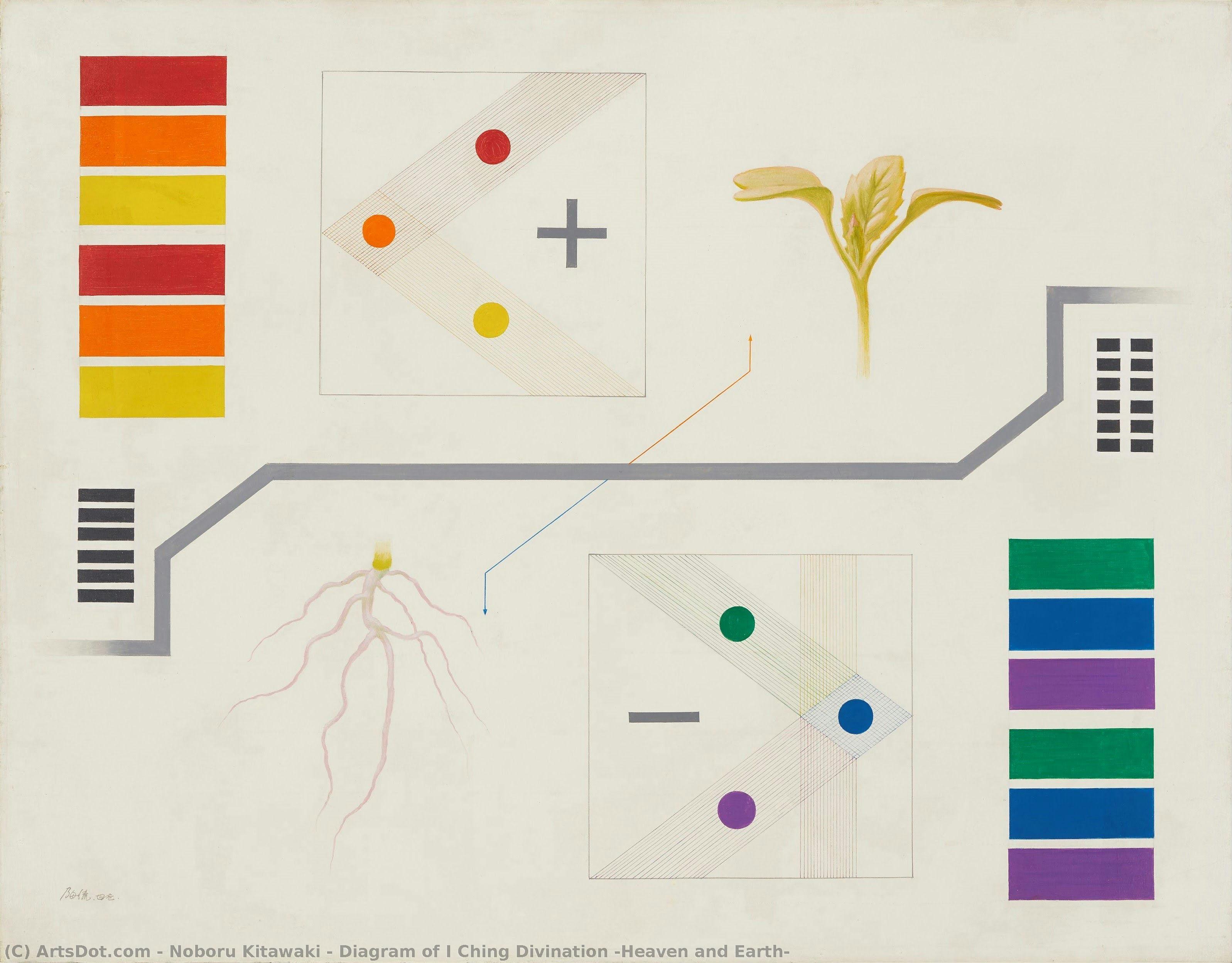 Diagram Of I Ching Divination (heaven And Earth) — Noboru Kitawaki
