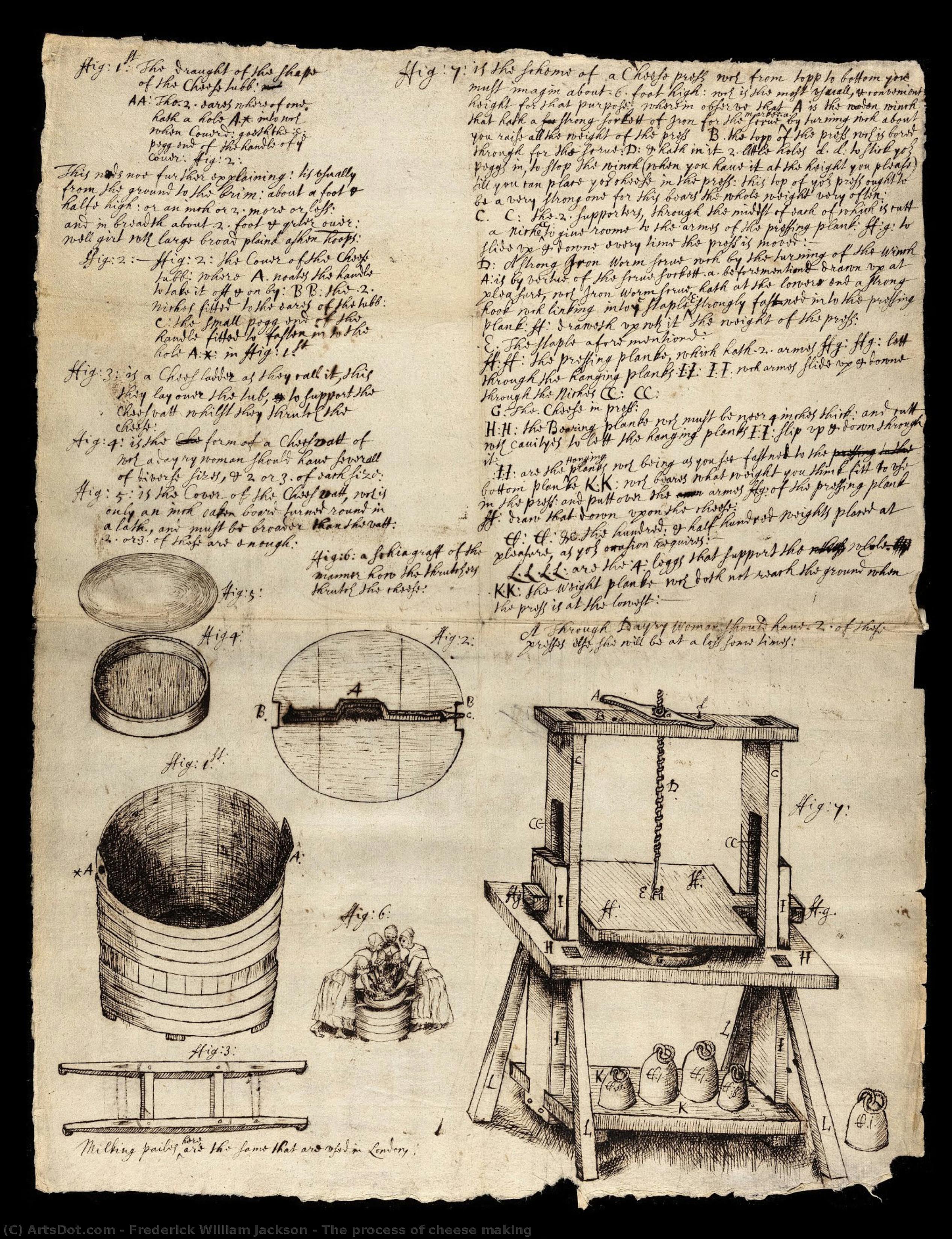 The Process Of Cheese Making — Фредерик Уильям Джексон