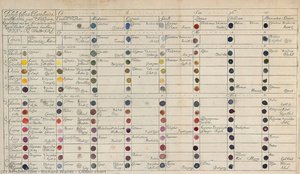 Colour Chart — Richard Waller