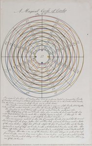 Facsimile of a Letter from Benjamin Franklin at Craven Street London to Mr Canton in the possession of R Canton Esq at 22 and 23 Aldersgate Street
