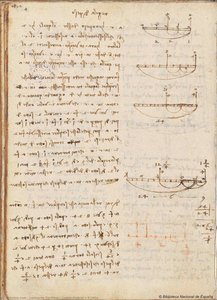 Códice Madrid I, F.167v — Leonardo Da Vinci, Renaissance Humanism