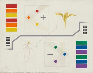 Diagram of I Ching Divination (Heaven and Earth)