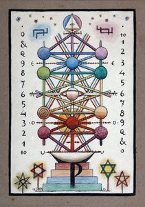 Mars And Saturn — Xul Solar
