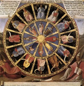 Mystische Rueda (die Vision Des Ezechiels) — Fra Angelico