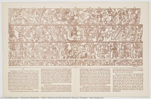 Xtol: Dance Of The Ancient Mayan People, [key Diagram] — Octavio Medellín