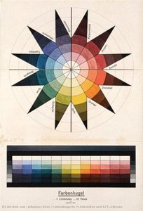 Farbenkugel In 7 Lichtstufen Und 12 Tönen — Johannes Itten