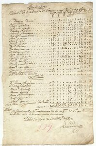 Volume 6, Page 715 / Report Of The Tithes Collected During The Year 1809 — Luis Ángel Peralta Ramírez