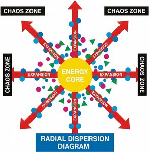 Strahlende Expansion: Eine Singuläre Studie Kinetischer Energie Und Geometrischer Dispersion — Hélène Muller